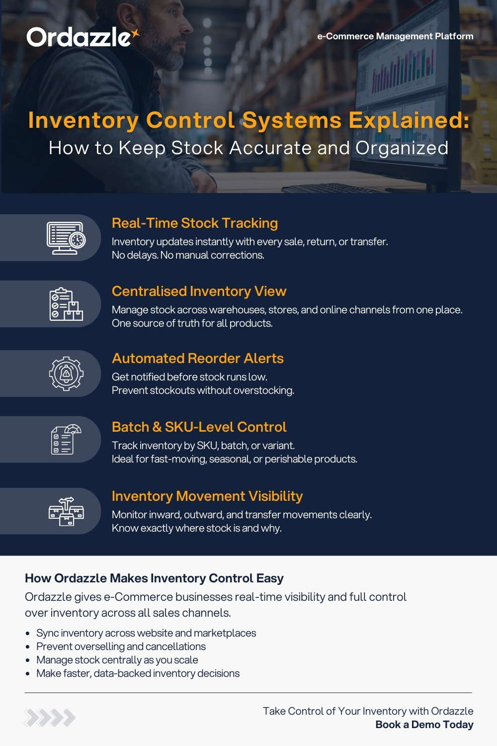 e-Commerce inventory management software