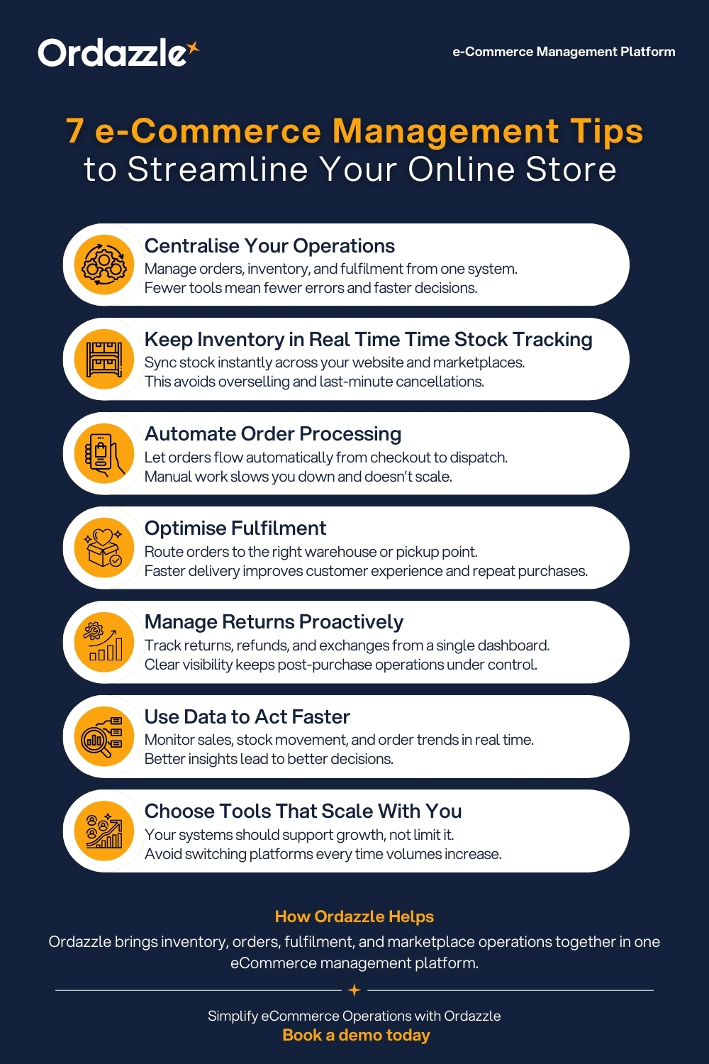 Multi-Channel e-Commerce Management
