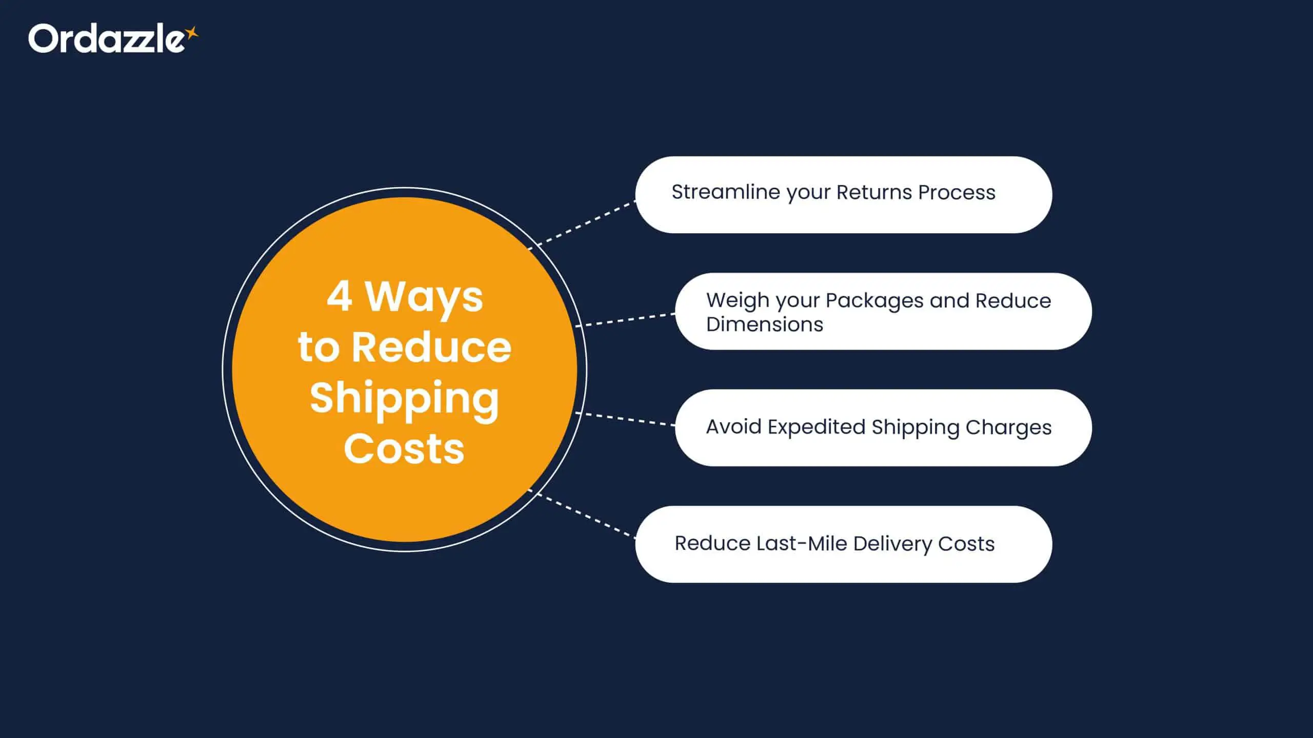 4-ways-to-reduce-shipping-costs-min-scaled.webp