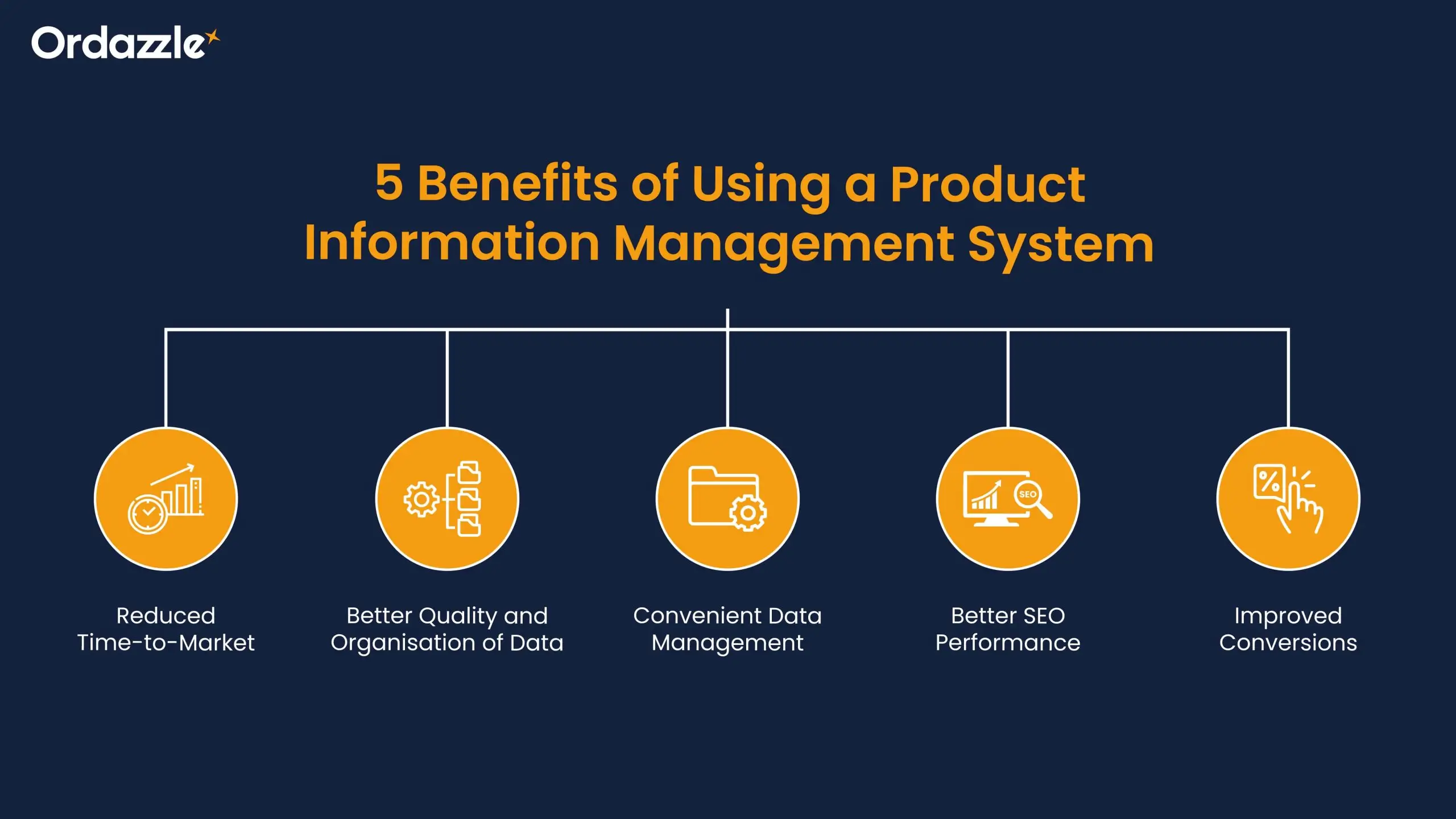5-Benefits-of-Using-a-Product-Information-Management-System.webp