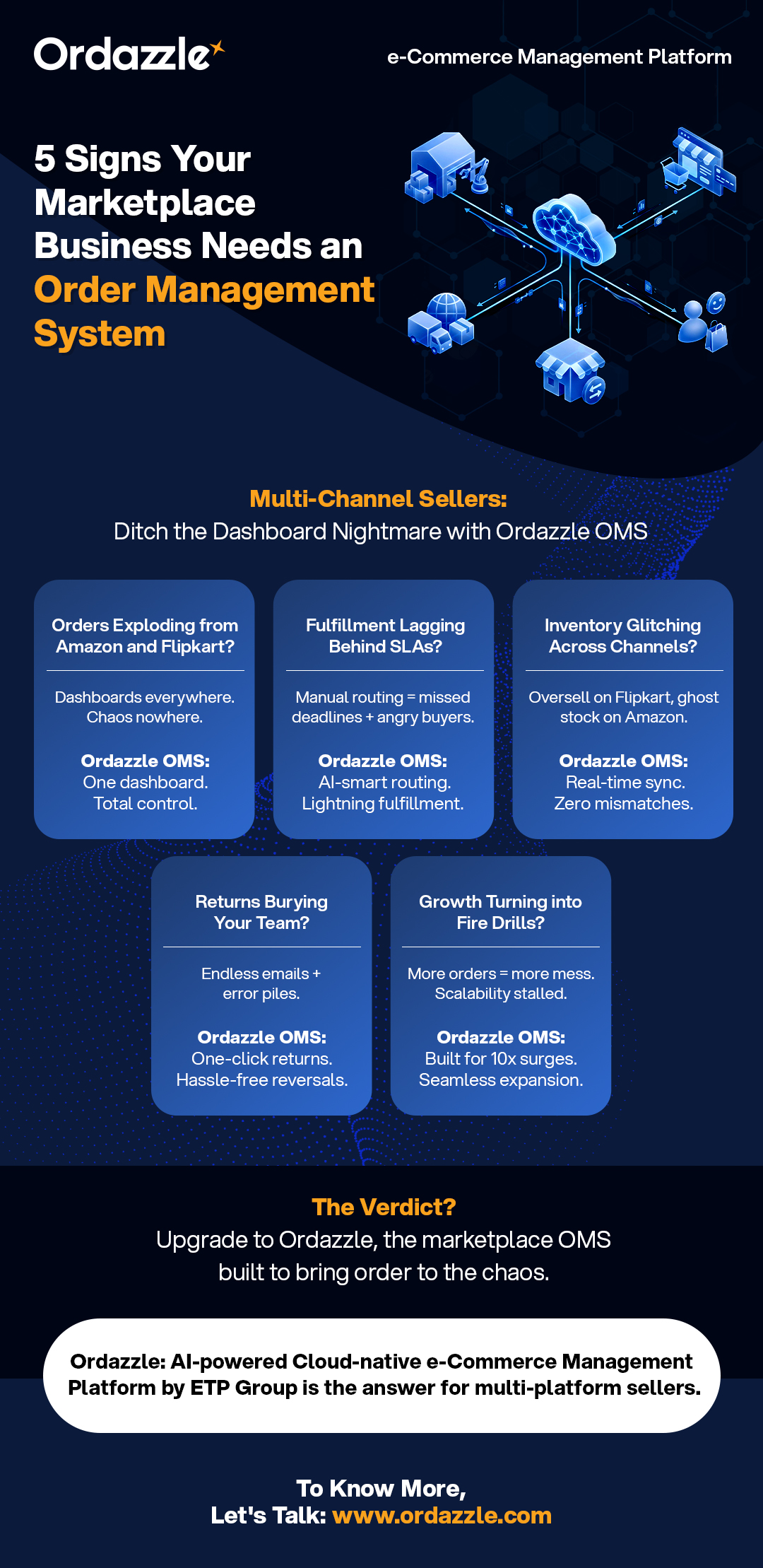 5 Signs Your Marketplace Business Needs an OMS.jpg