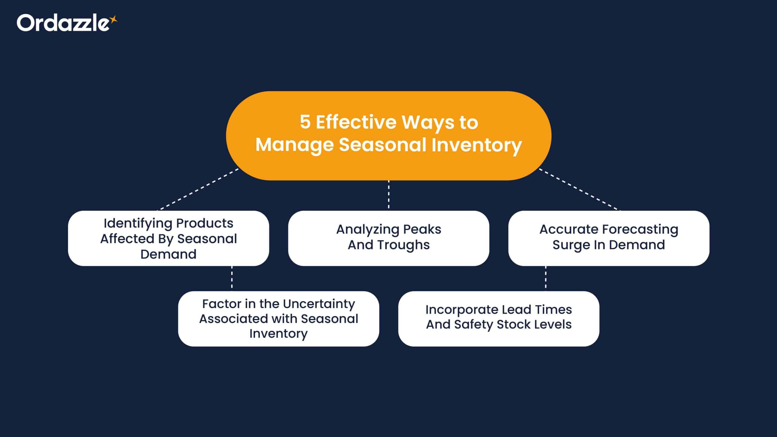 5-effective-ways-to-manage-seasonal-inventory-scaled.jpg