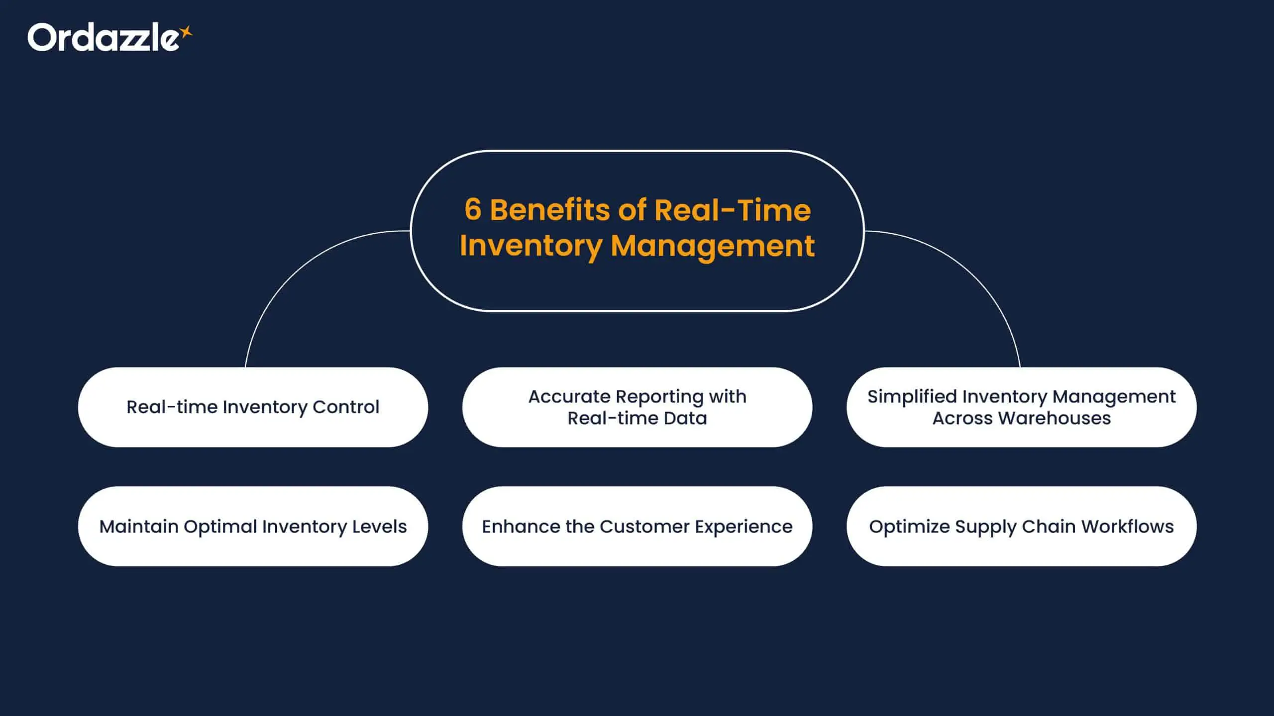 6-benefits-of-real-time-inventory-management-min-scaled.webp