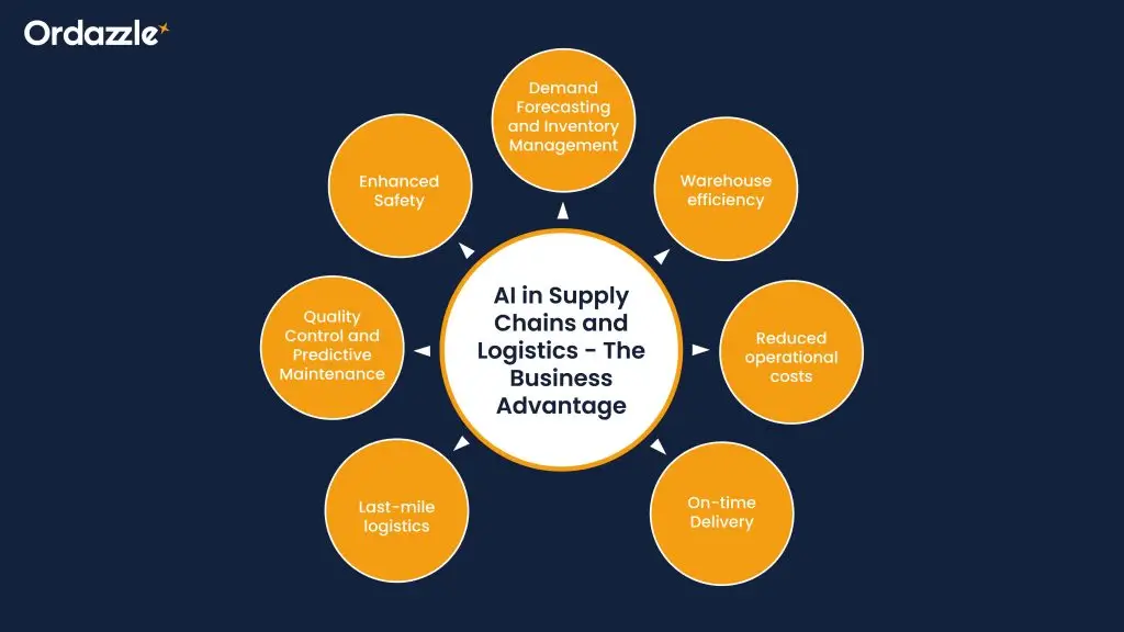 AI-in-Supply-Chains-and-Logistics.webp