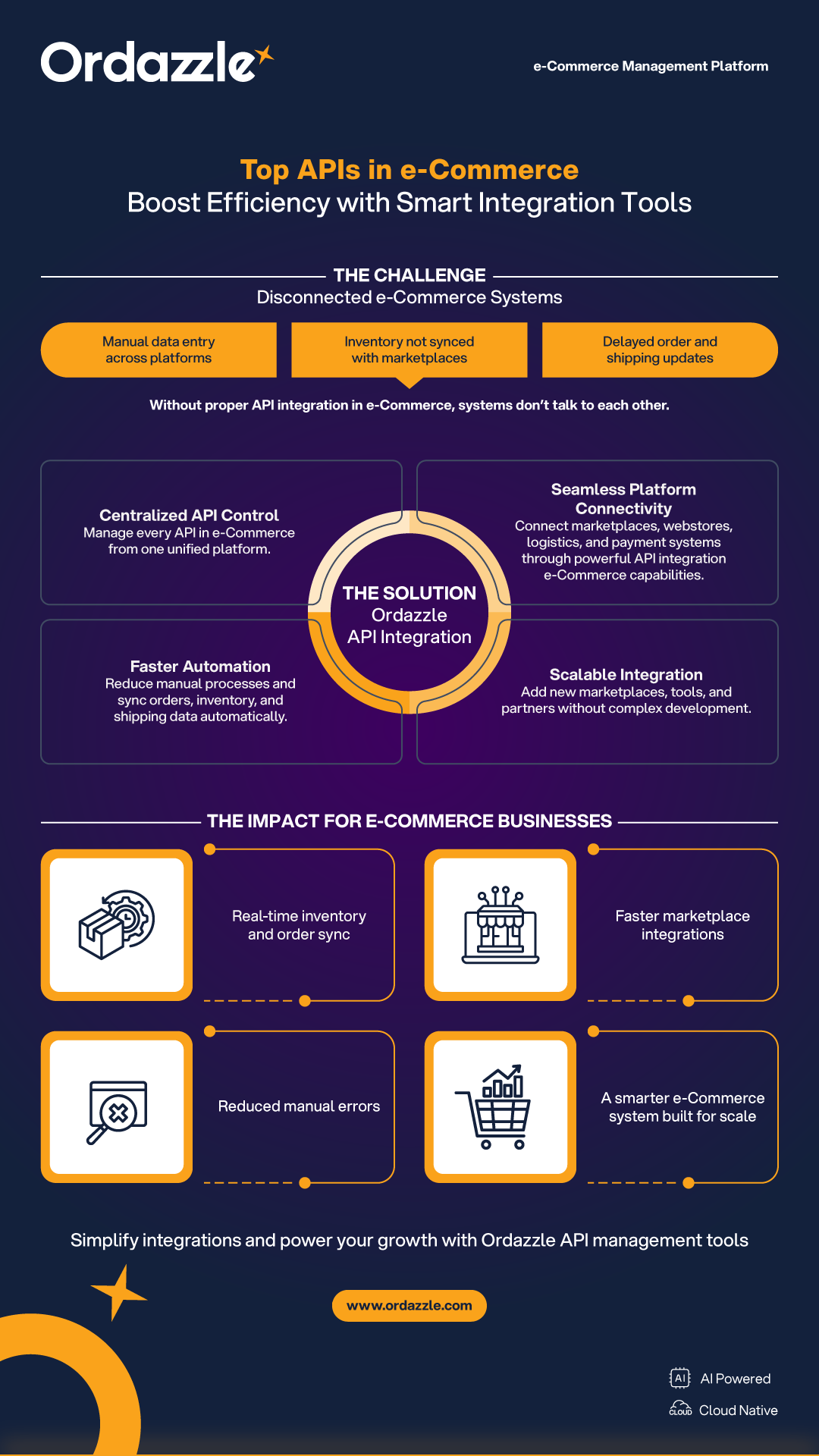 API in eCommerce.png