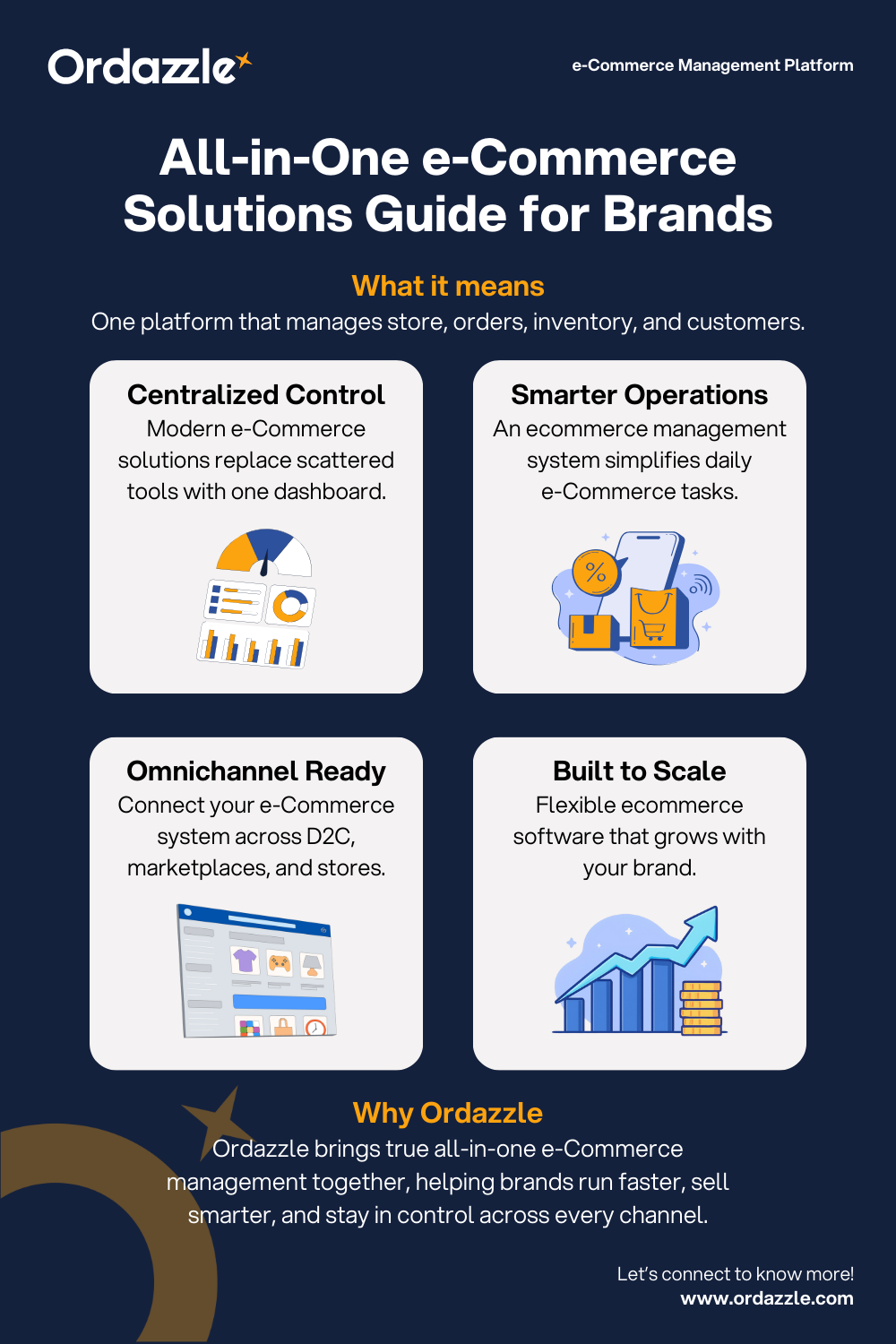 All-in-One e-Commerce Solutions Guide for Brands.png