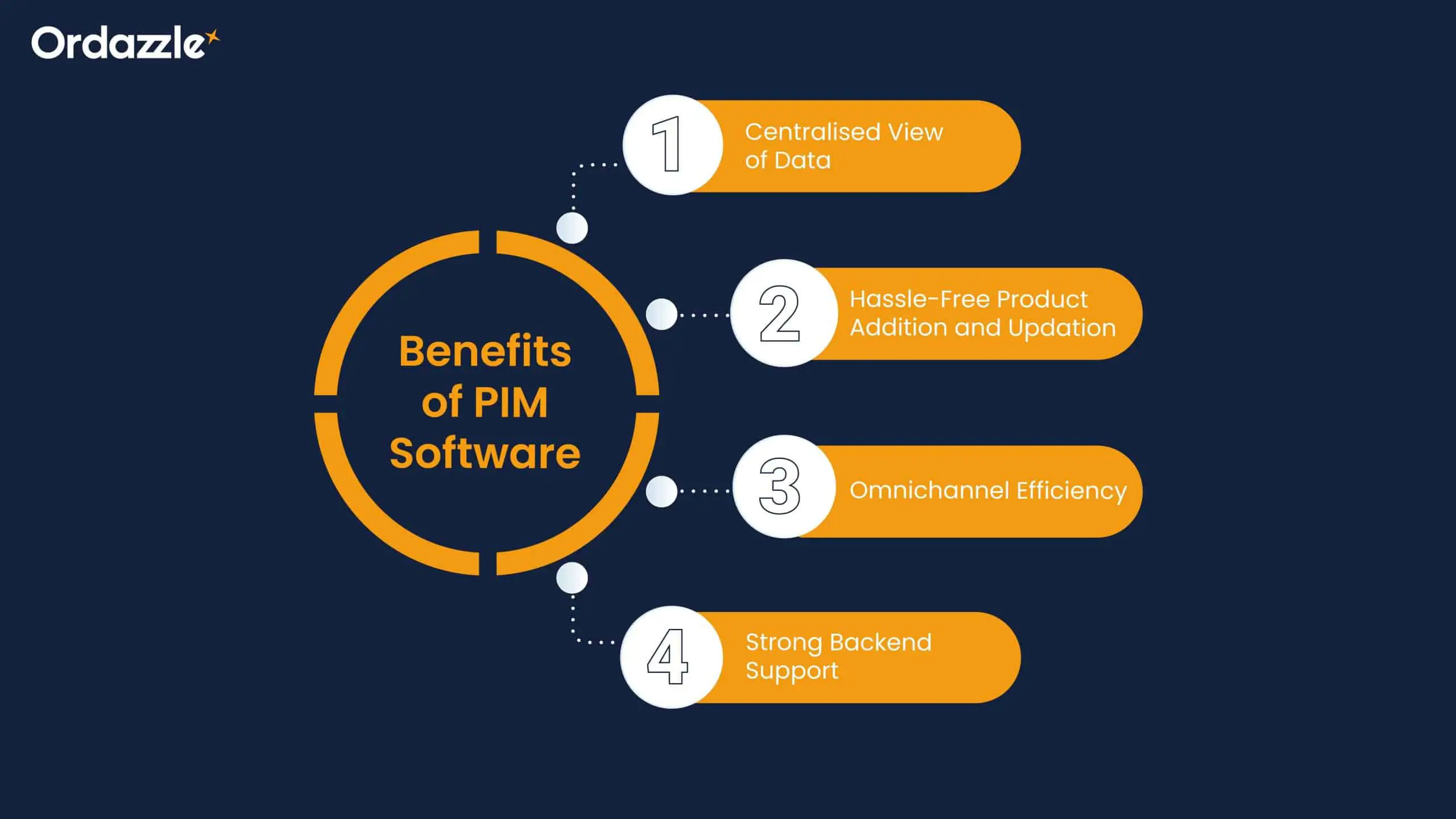 Benefits-of-PIM-Software.webp
