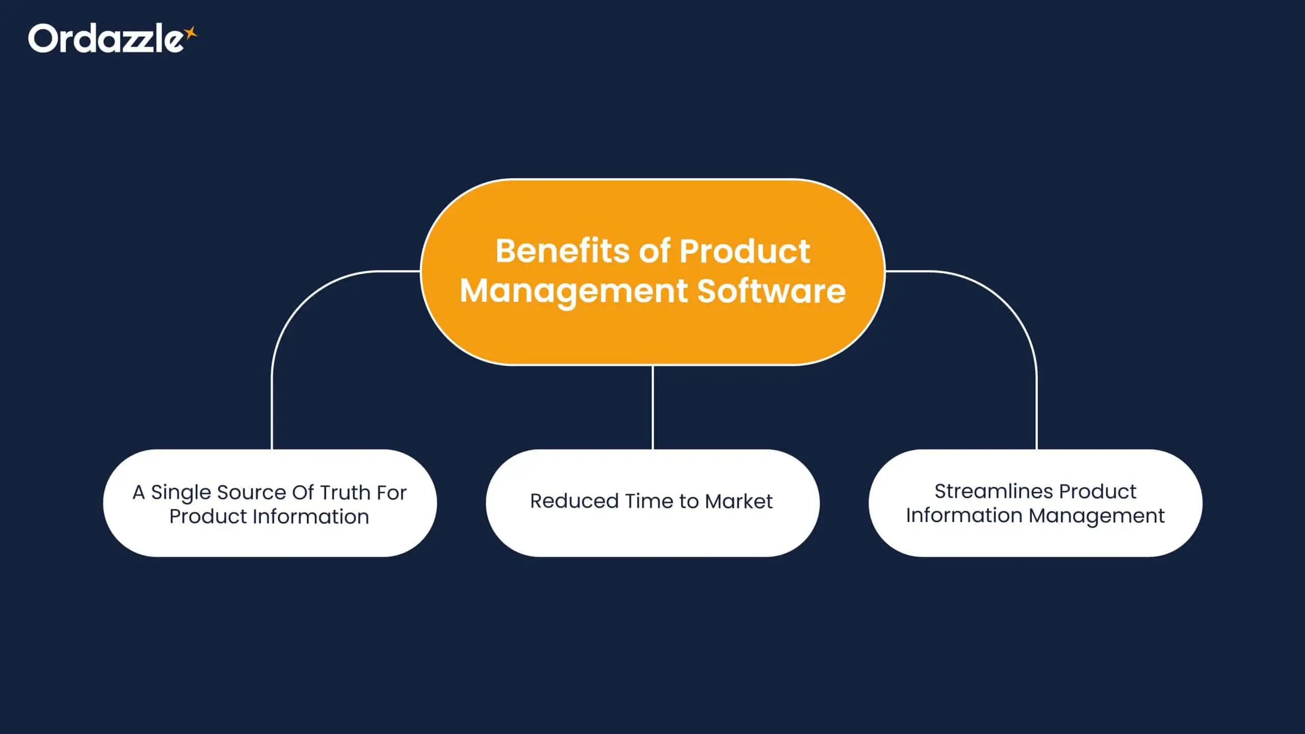 Benefits-of-Product-Management-Software.webp