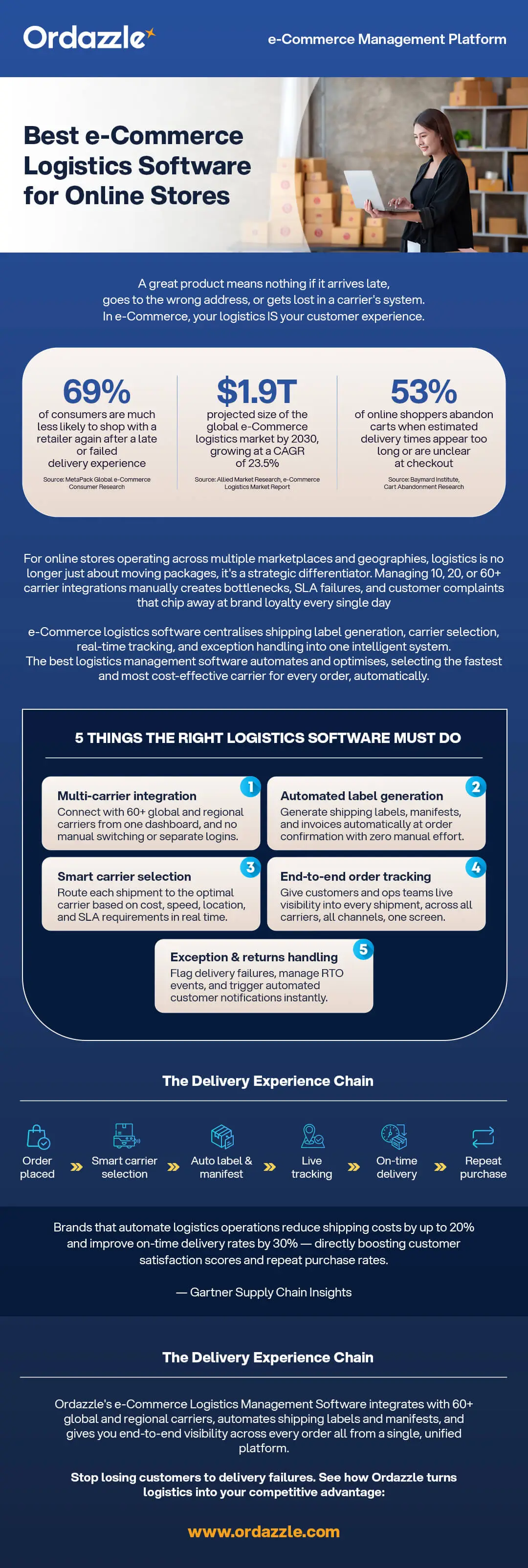 Best e-Commerce Logistics Software for Online Stores (1).webp