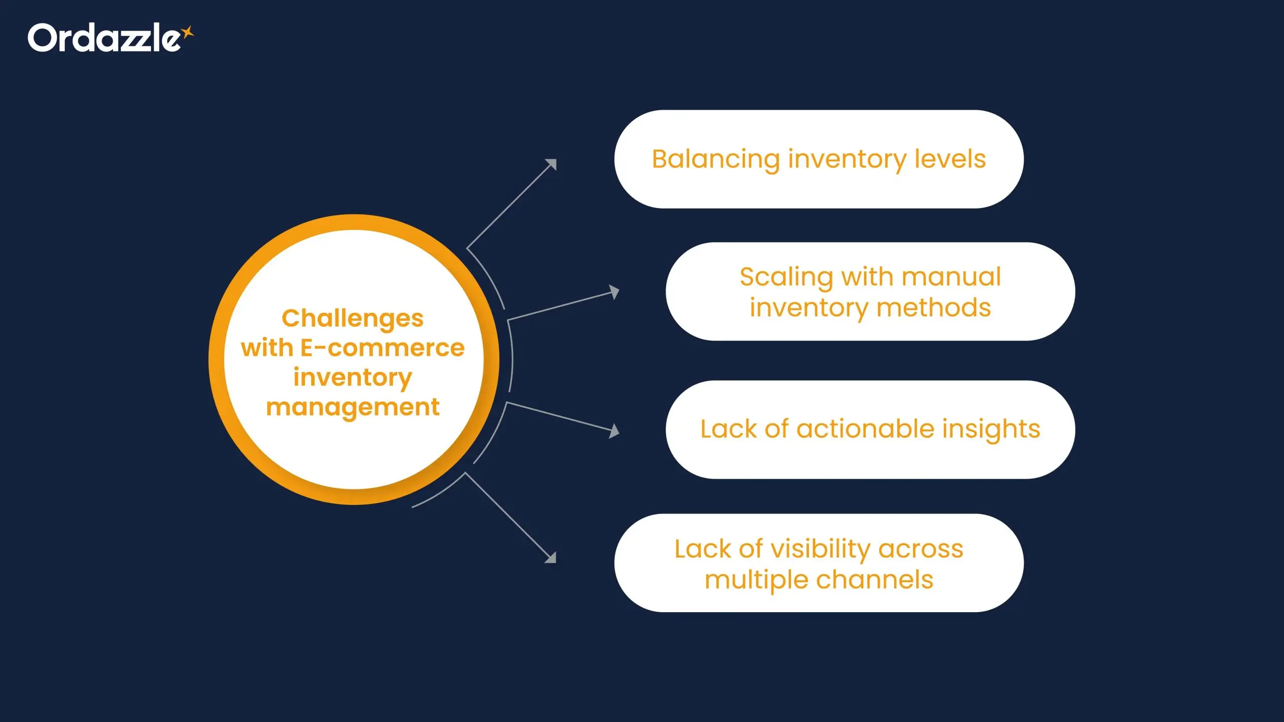 Challenges-with-e-commerce-Inventory-Management.webp