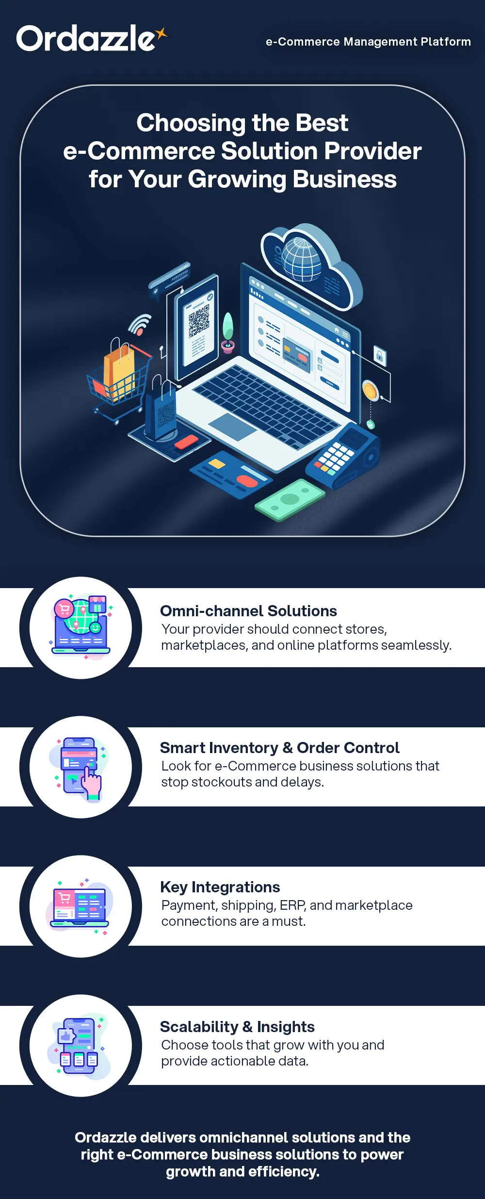 Choosing the Best e-Commerce Solution Provider for Your Growing Business.webp