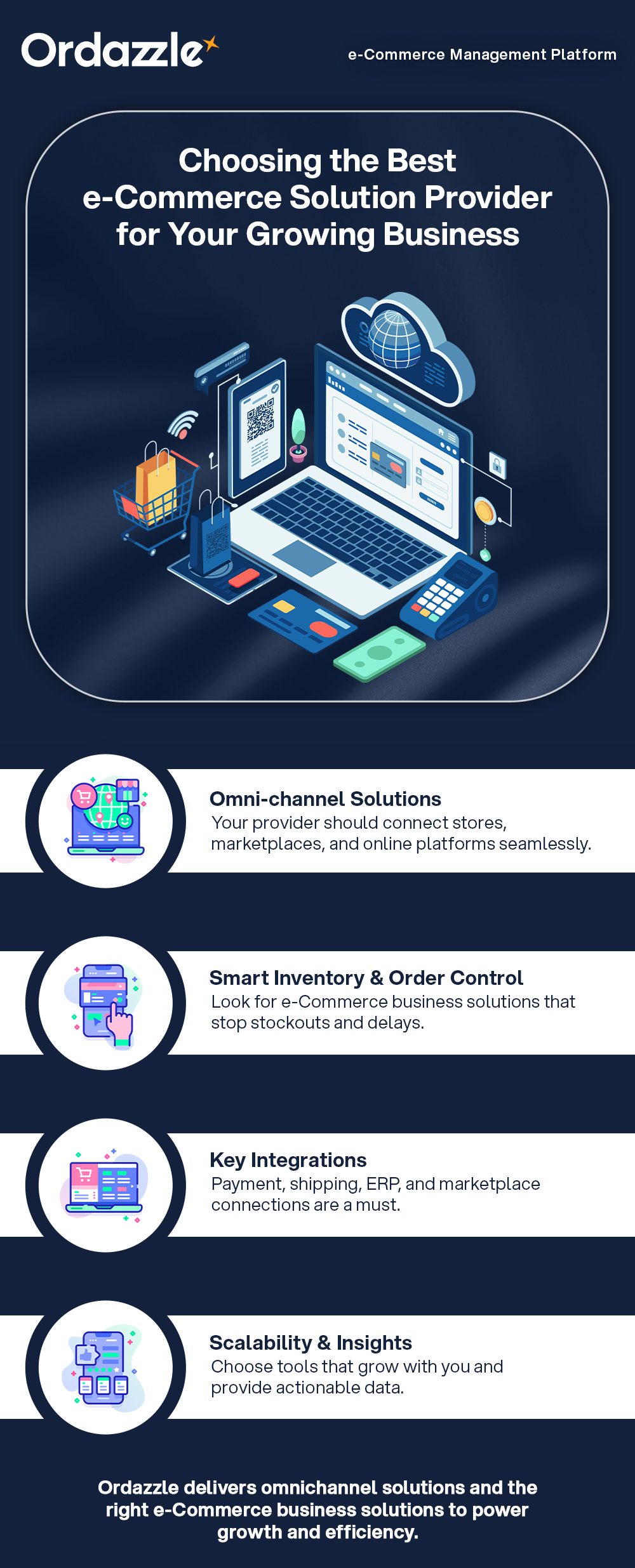 Choosing the Best e-Commerce Solution Provider for Your Growing Business.jpg