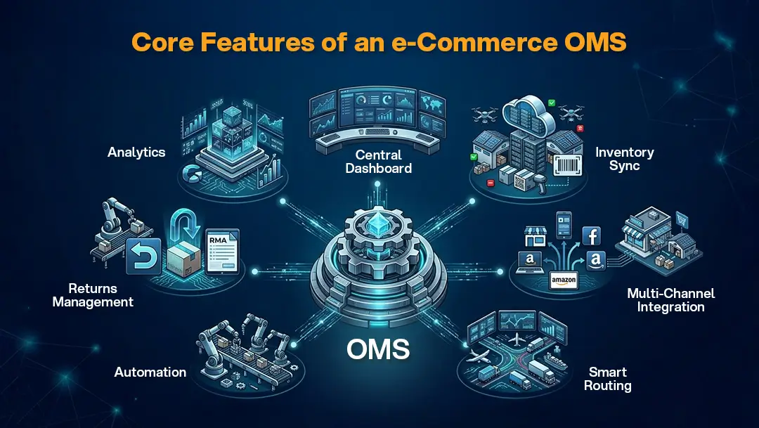 Core Features of OMS.webp