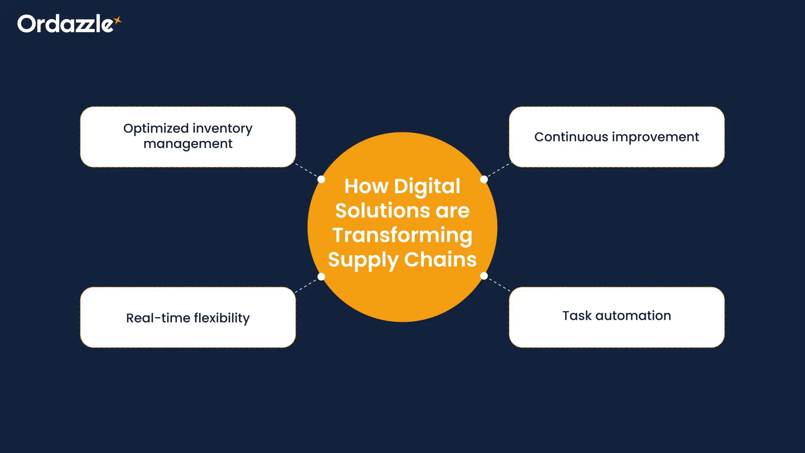 Digital-Solutions-are-Transforming-Supply-Chains.webp