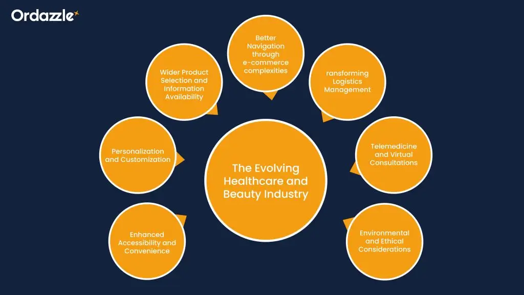 Evolving-Healthcare-and-Beauty-Industry.webp