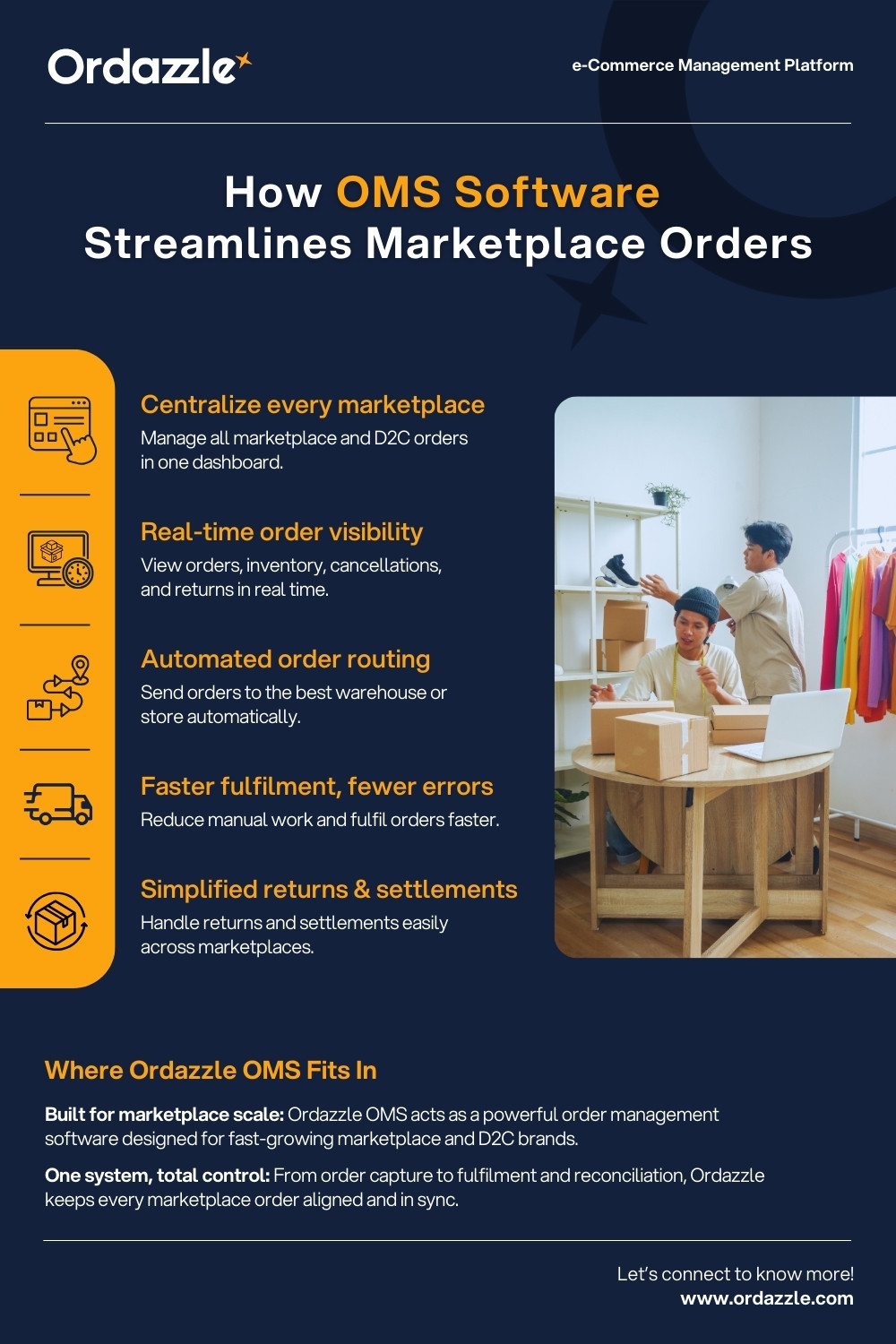 How OMS Software Streamlines Marketplace Orders .jpg