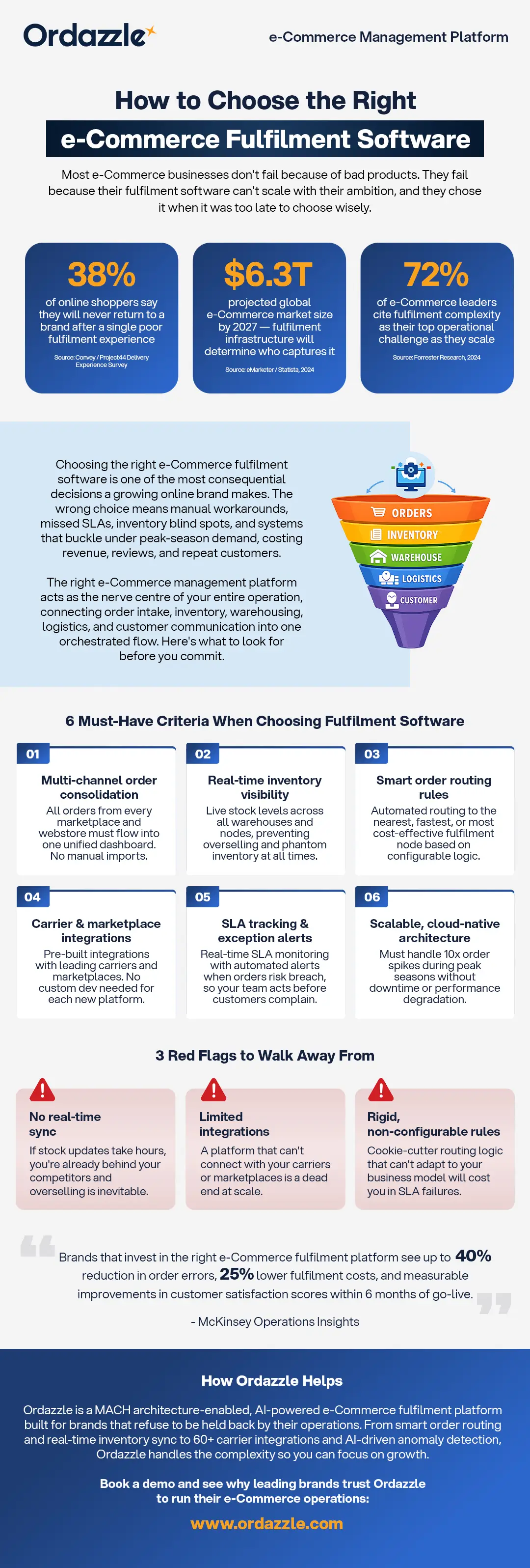 How to Choose the Right e-Commerce Fulfilment Software