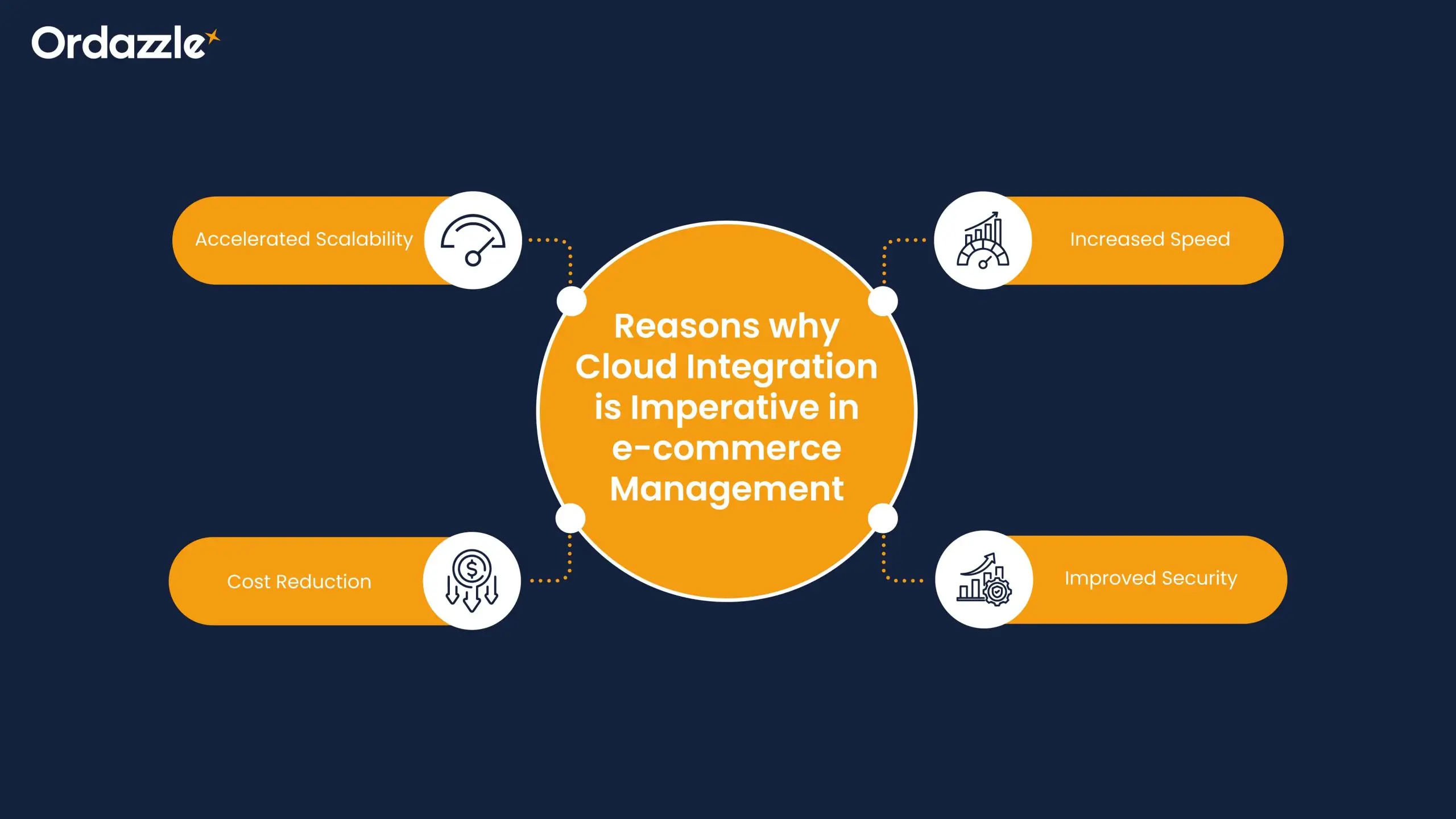 Imperative-in-e-Commerce-Management.webp