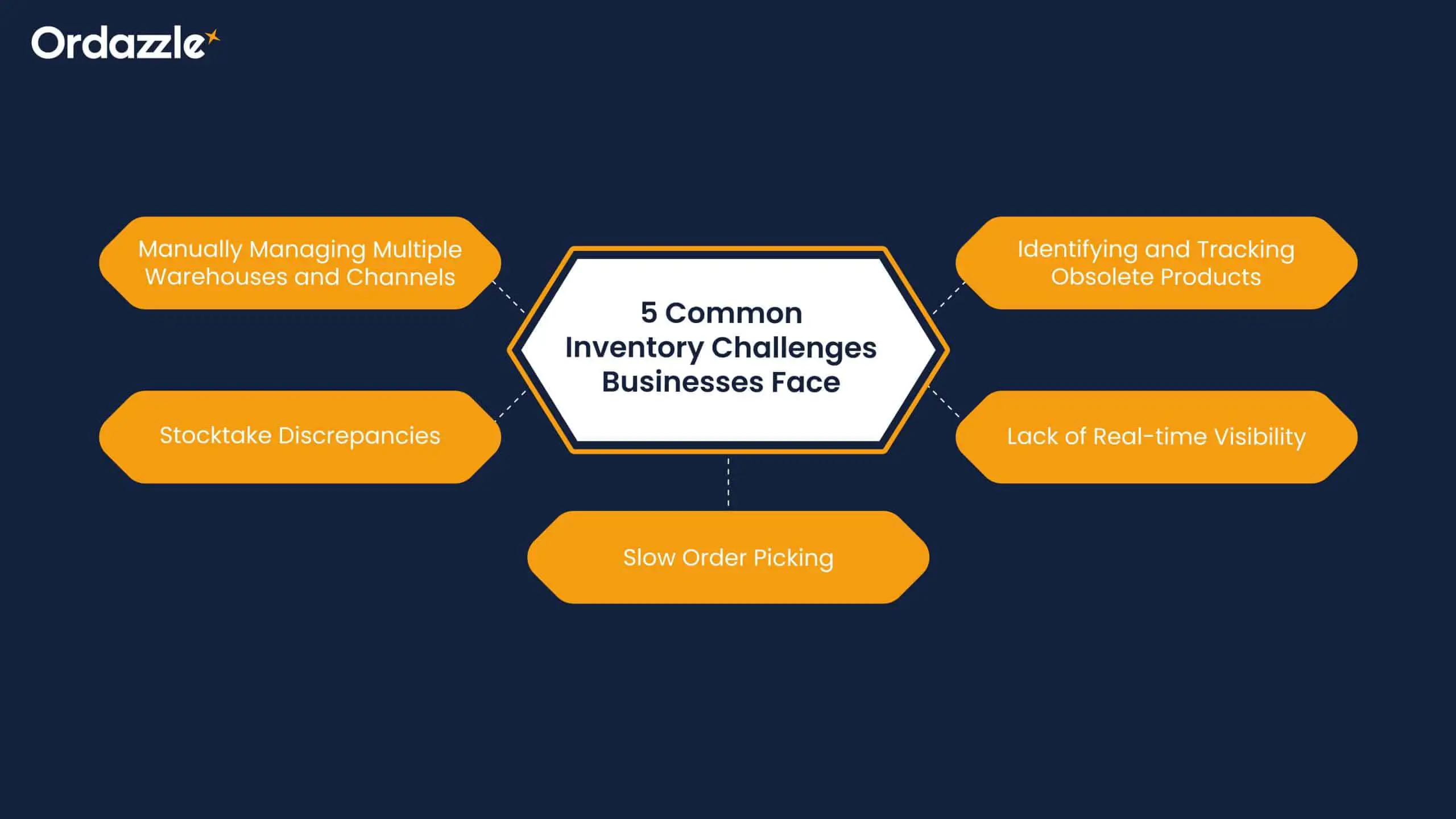 Inventory-Challenges-Businesses.webp