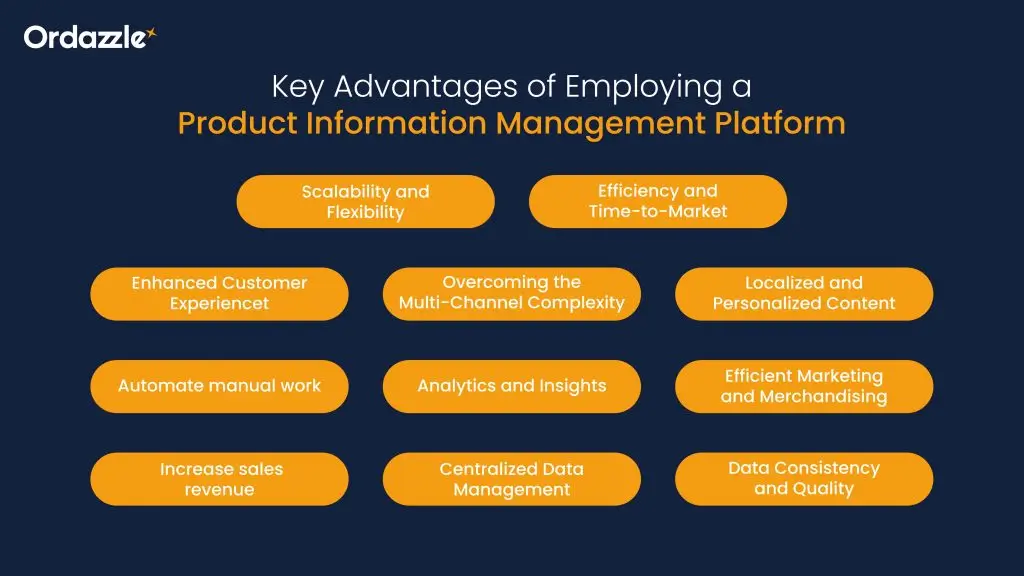 Key-Advantages-of-Employing-a-Product-Information-Management-Platform.webp