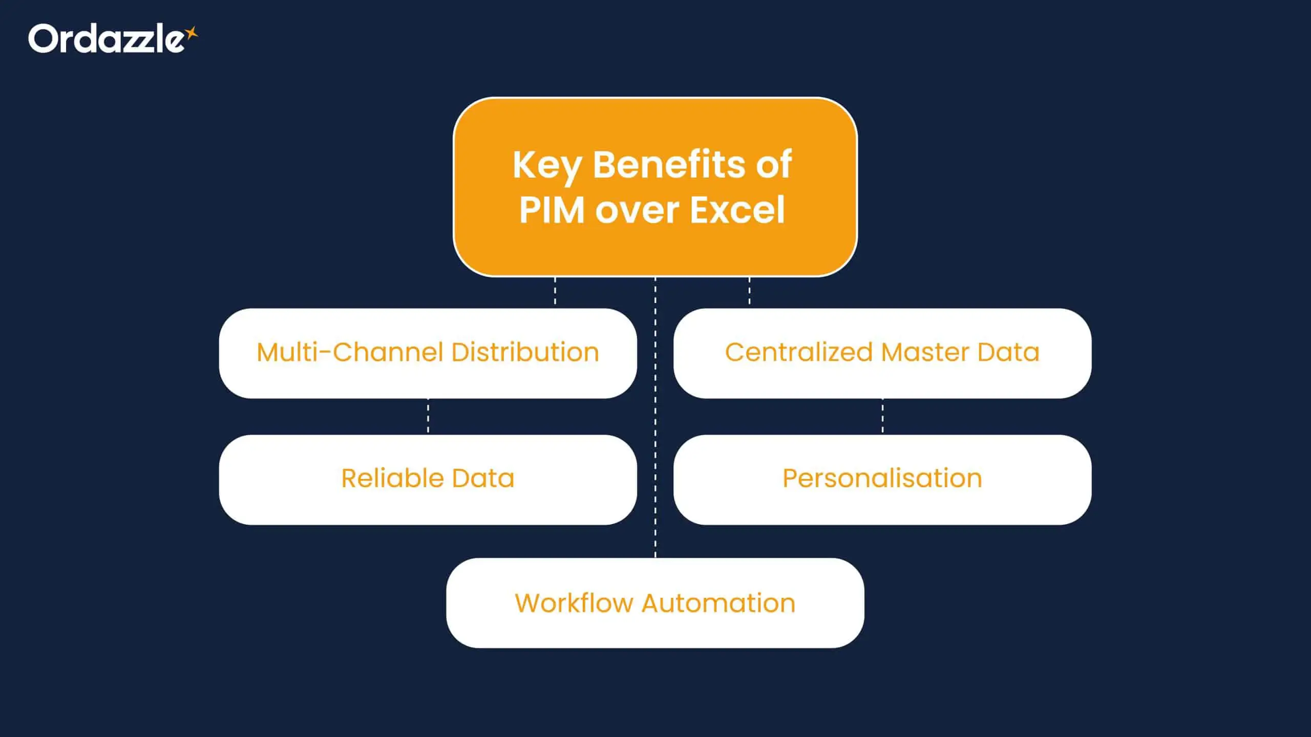 Key-Benefits-of-PIM-over-Excel.webp