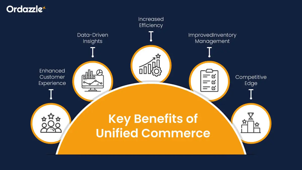 Key-Benefits-of-Unified-Commerce.webp