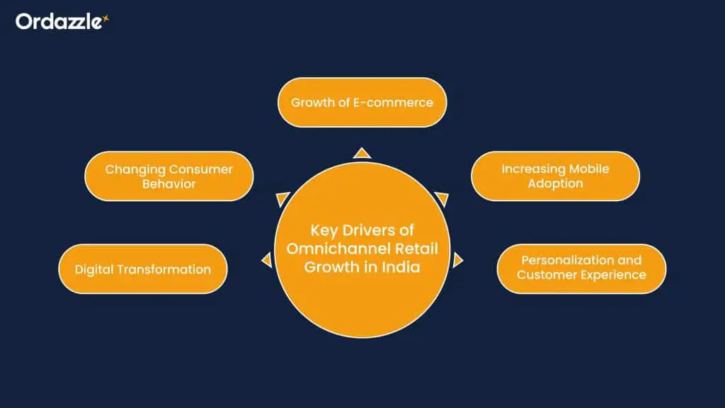 Key-Drivers-of-Omnichannel-Retail-Growth-in-India.webp