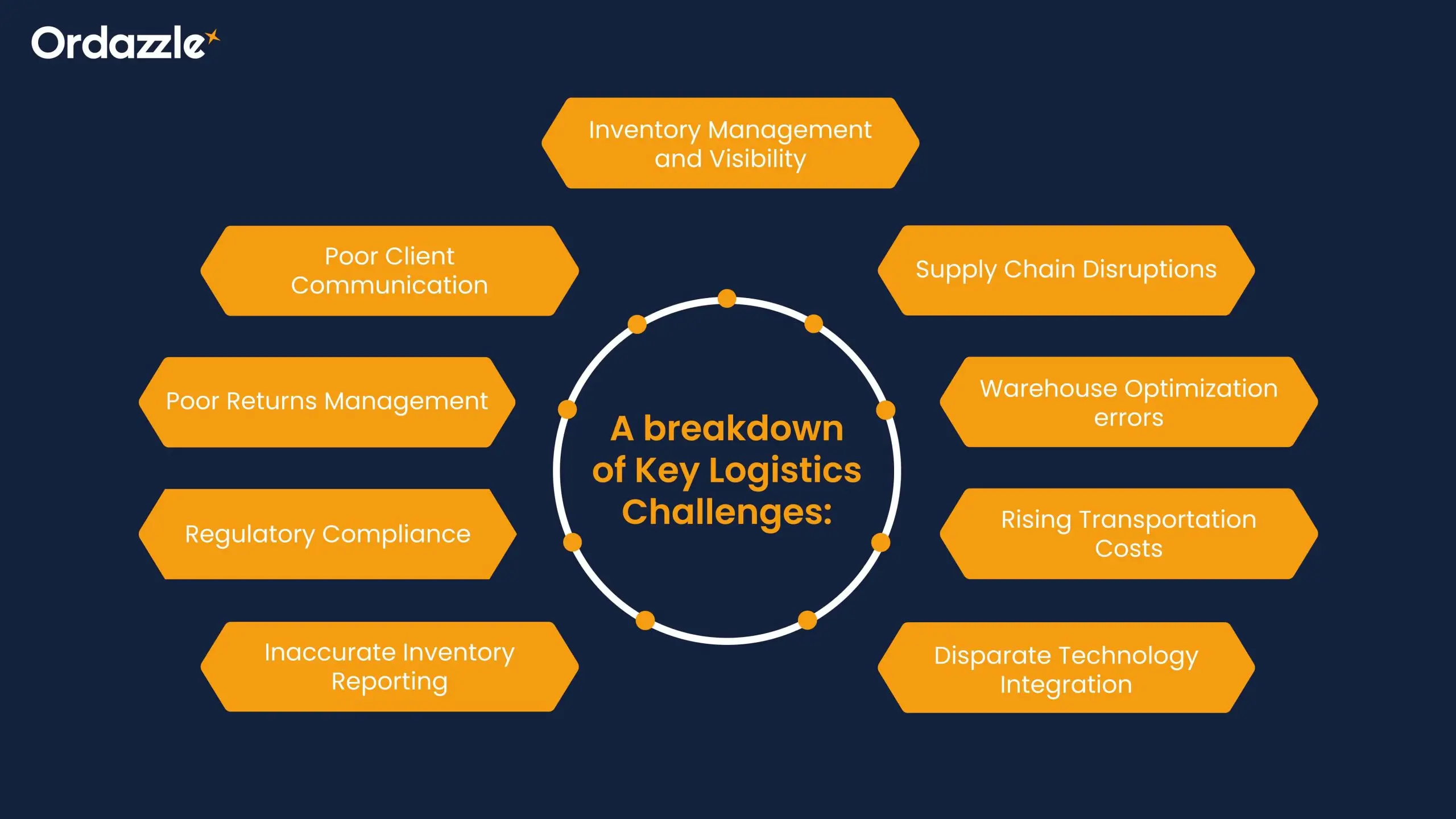 Key-Logistics-Challenges.webp
