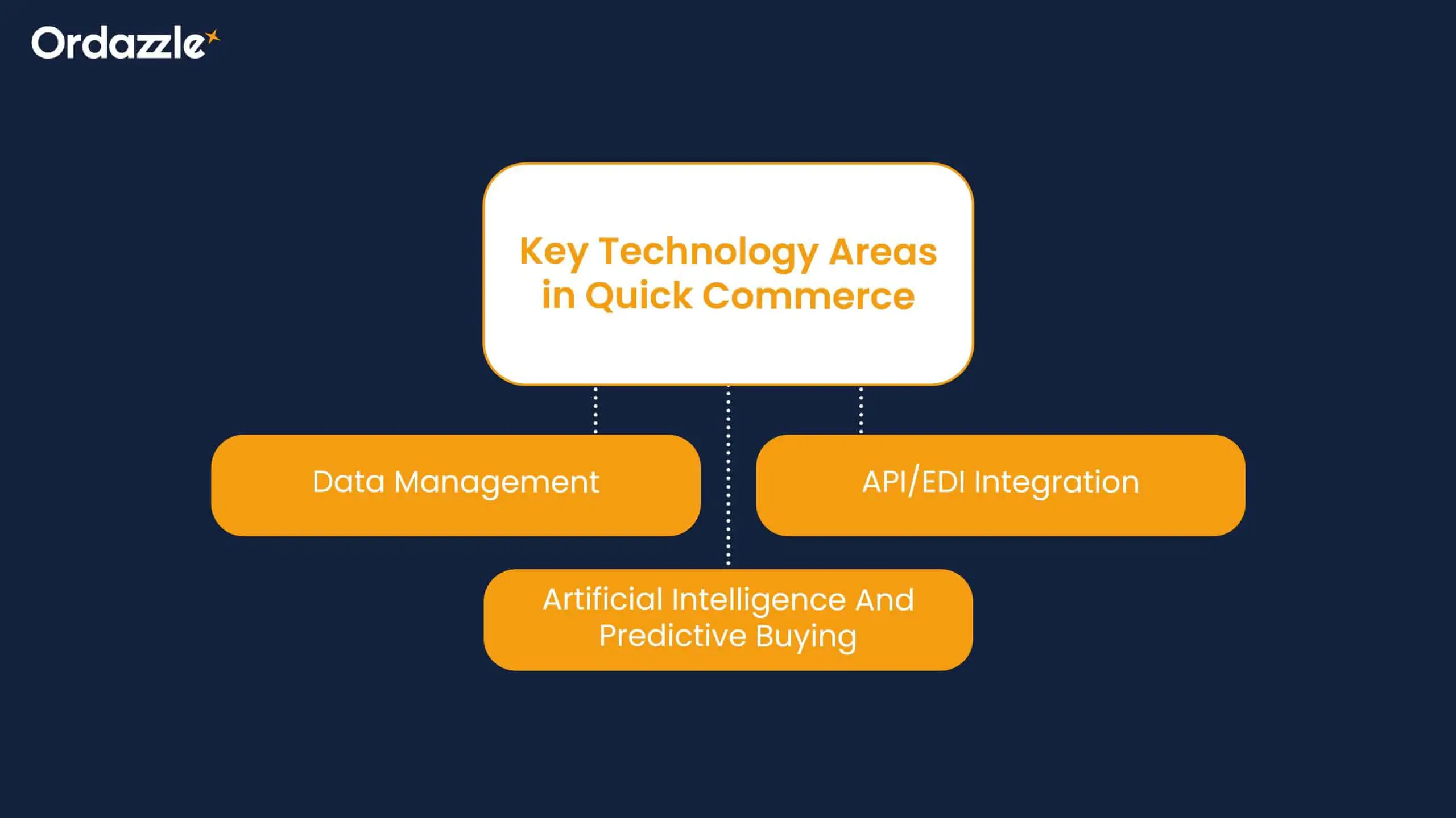 Key-Technology-Areas-in-Quick-Commerce.webp
