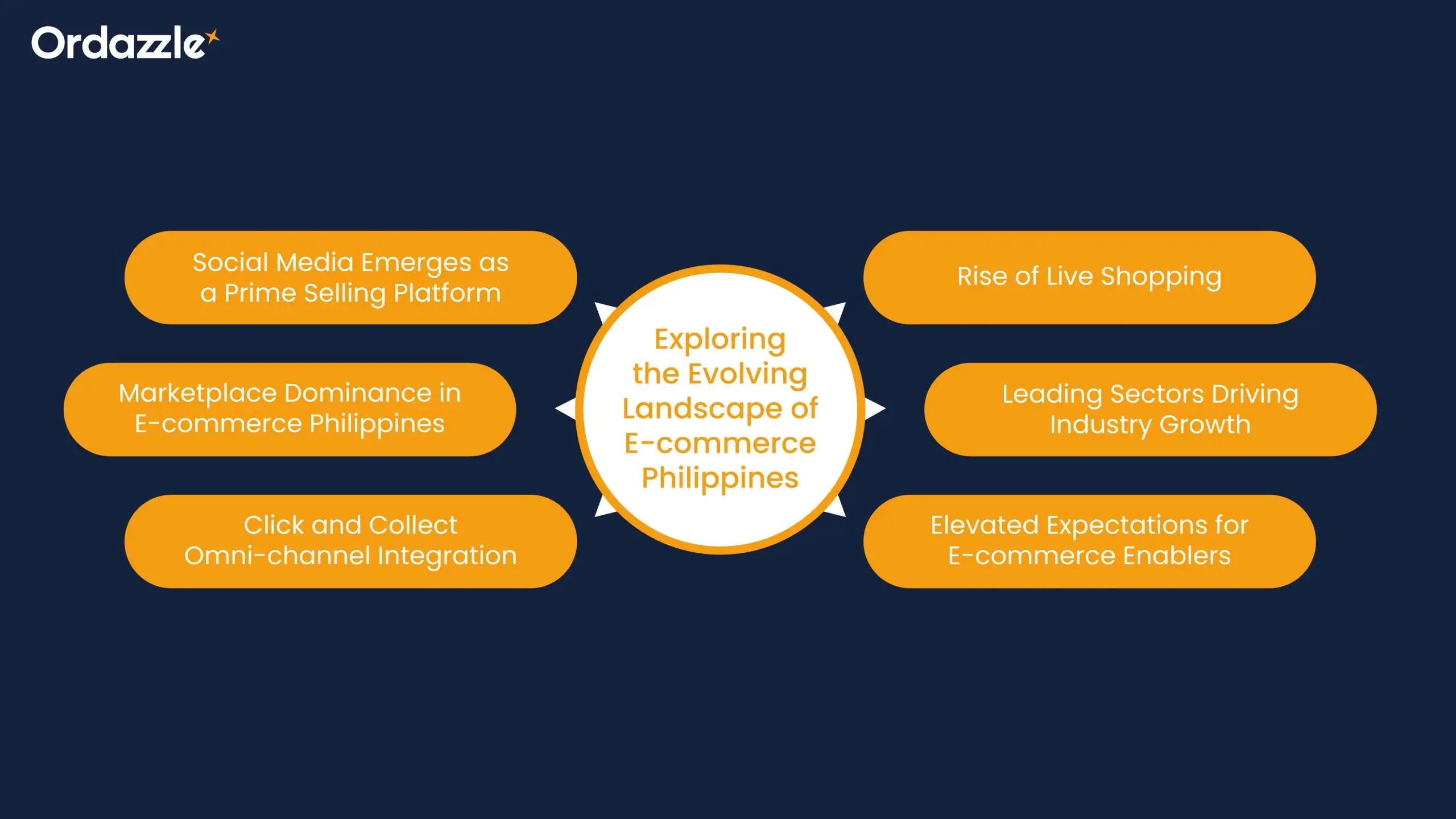 Landscape-of-e-Commerce-Philippines.webp