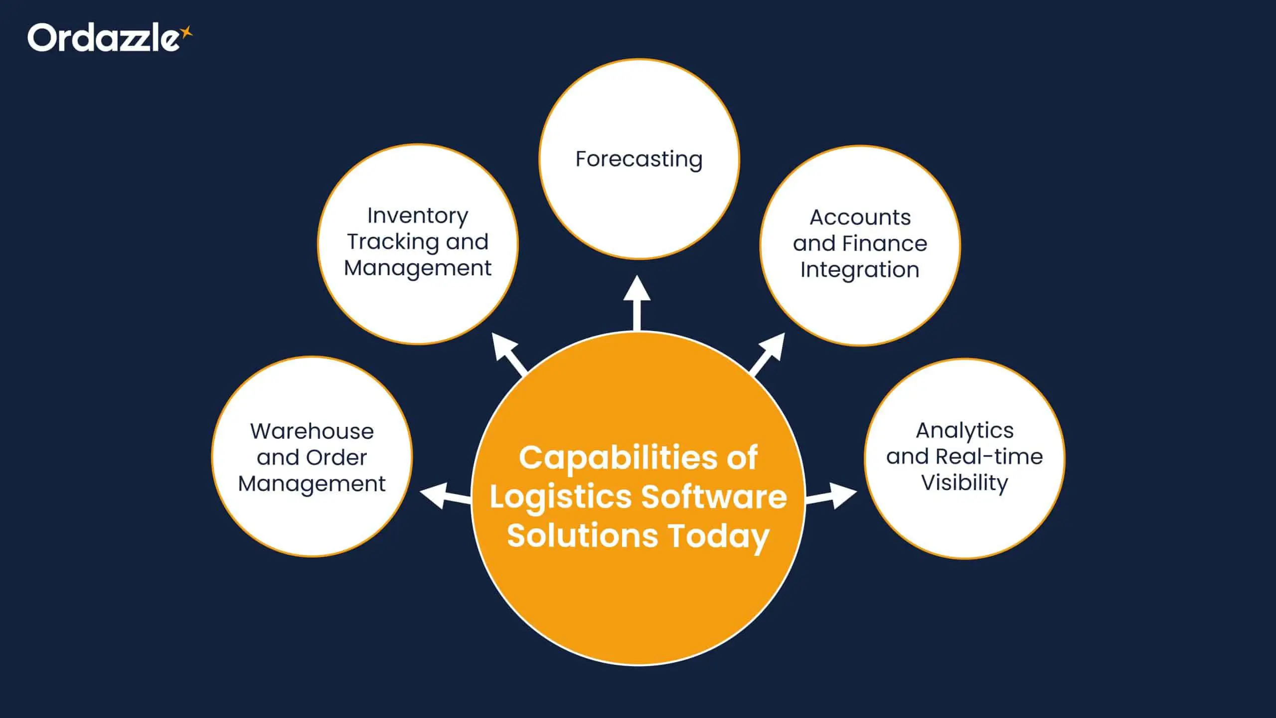 Logistics-Software-Solution.webp