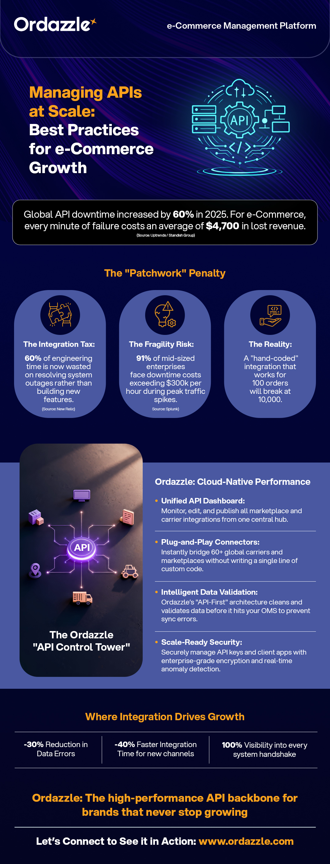 Managing APIs at Scale_ Best Practices for e-Commerce Growth_.jpg