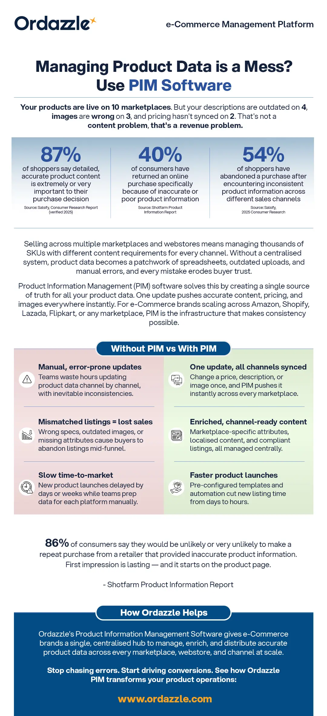 Managing Product Data is a Mess_ Use PIM Software