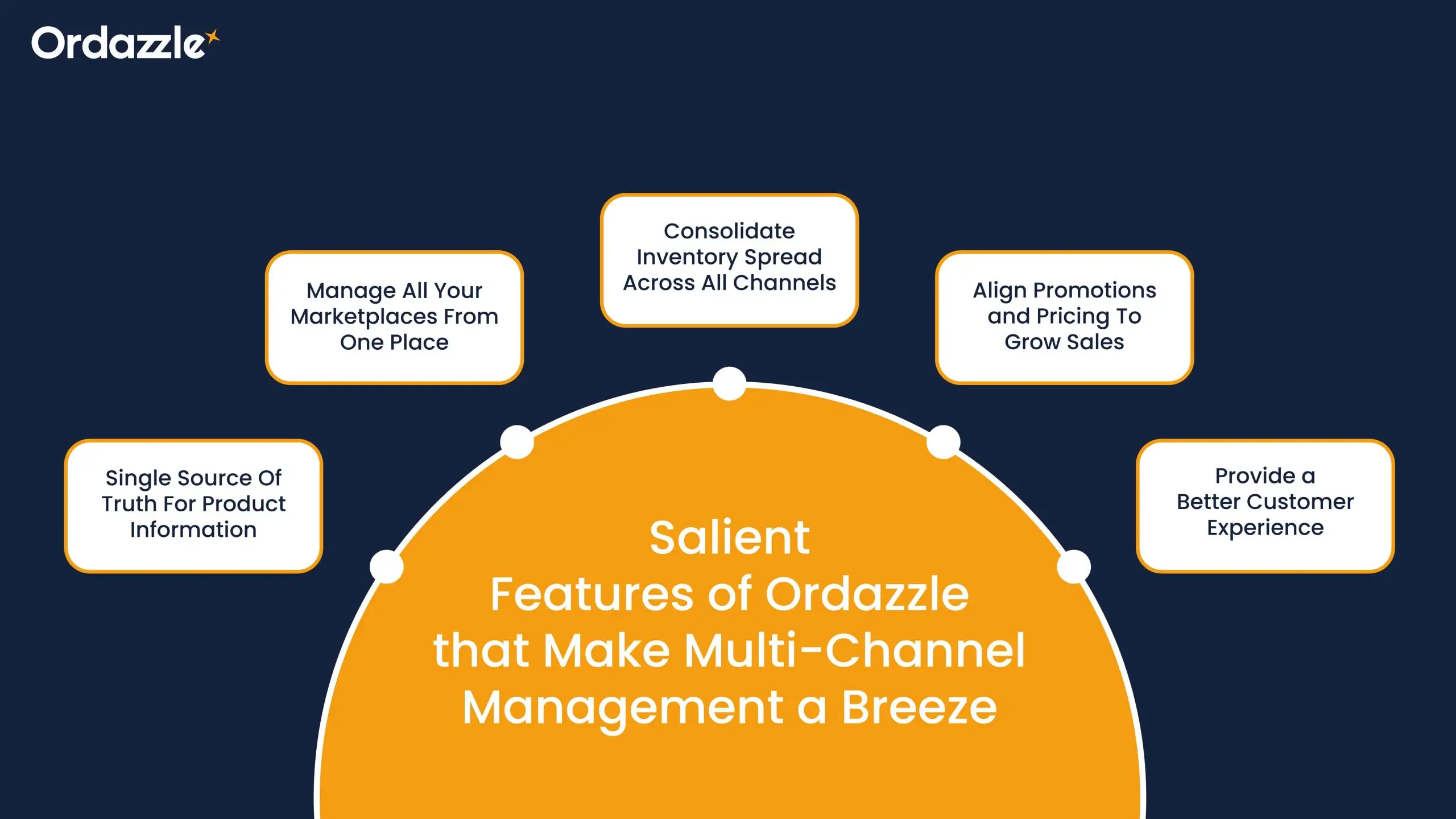 Multi-Channel-Management-a-Breeze.webp