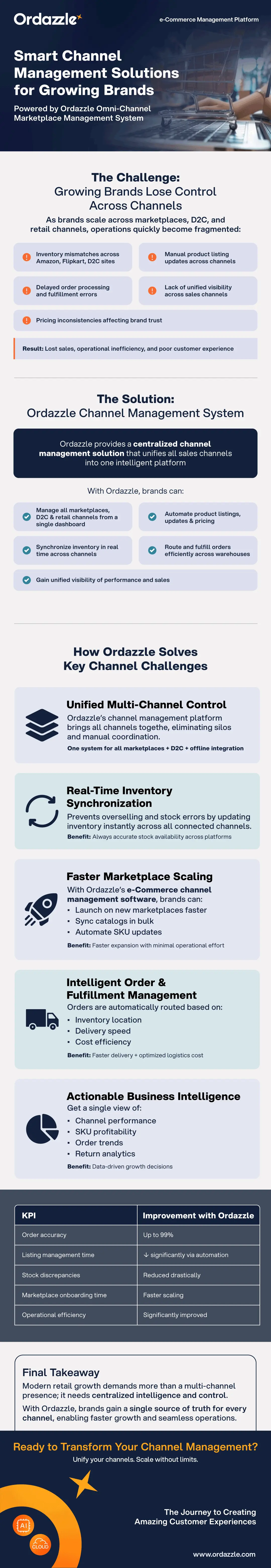 Ordazzle Channel Management System