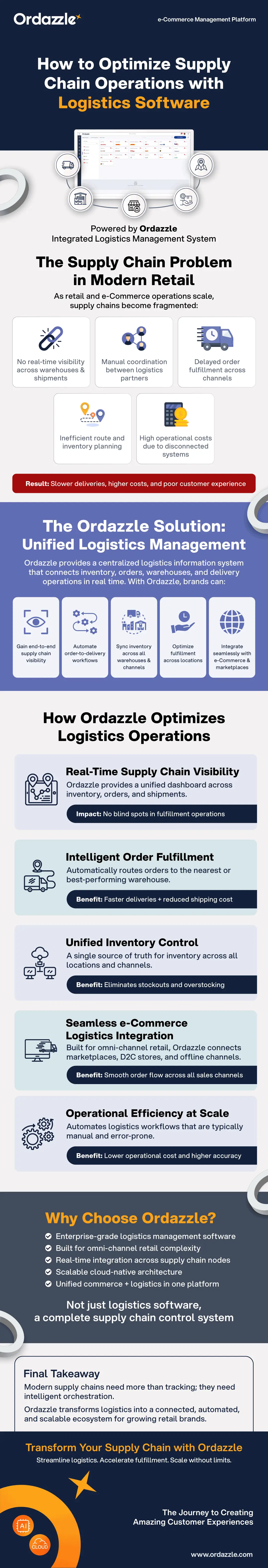 Ordazzle Logistics Management Software