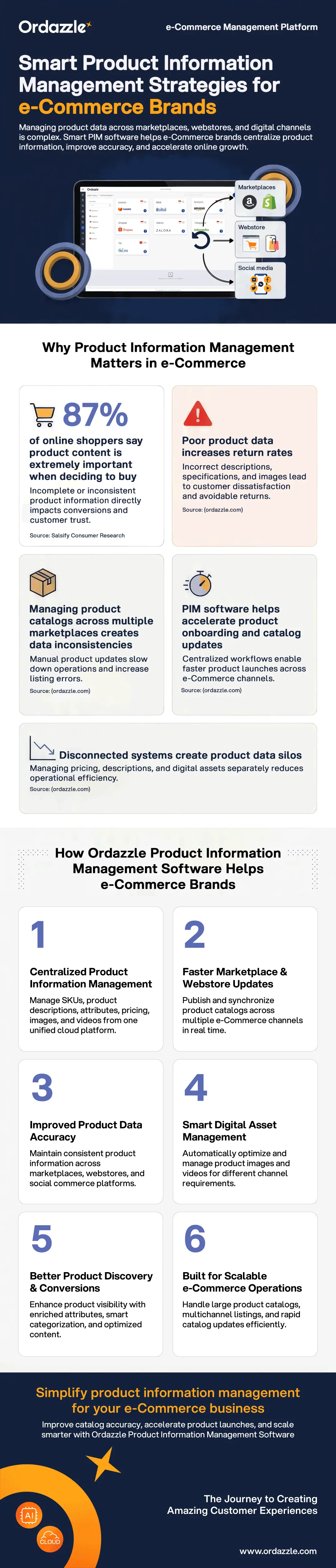 Ordazzle Product Information Management for eCommerce