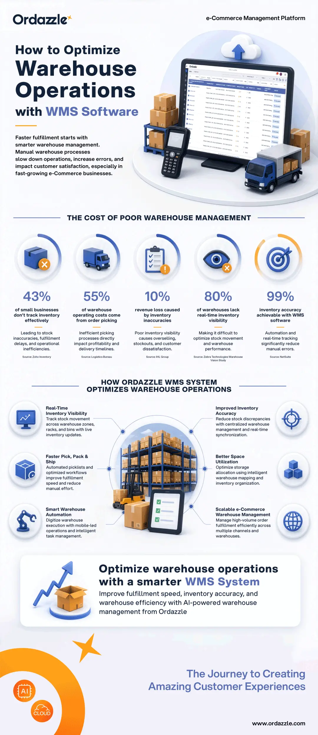 Ordazzle Warehouse Management System