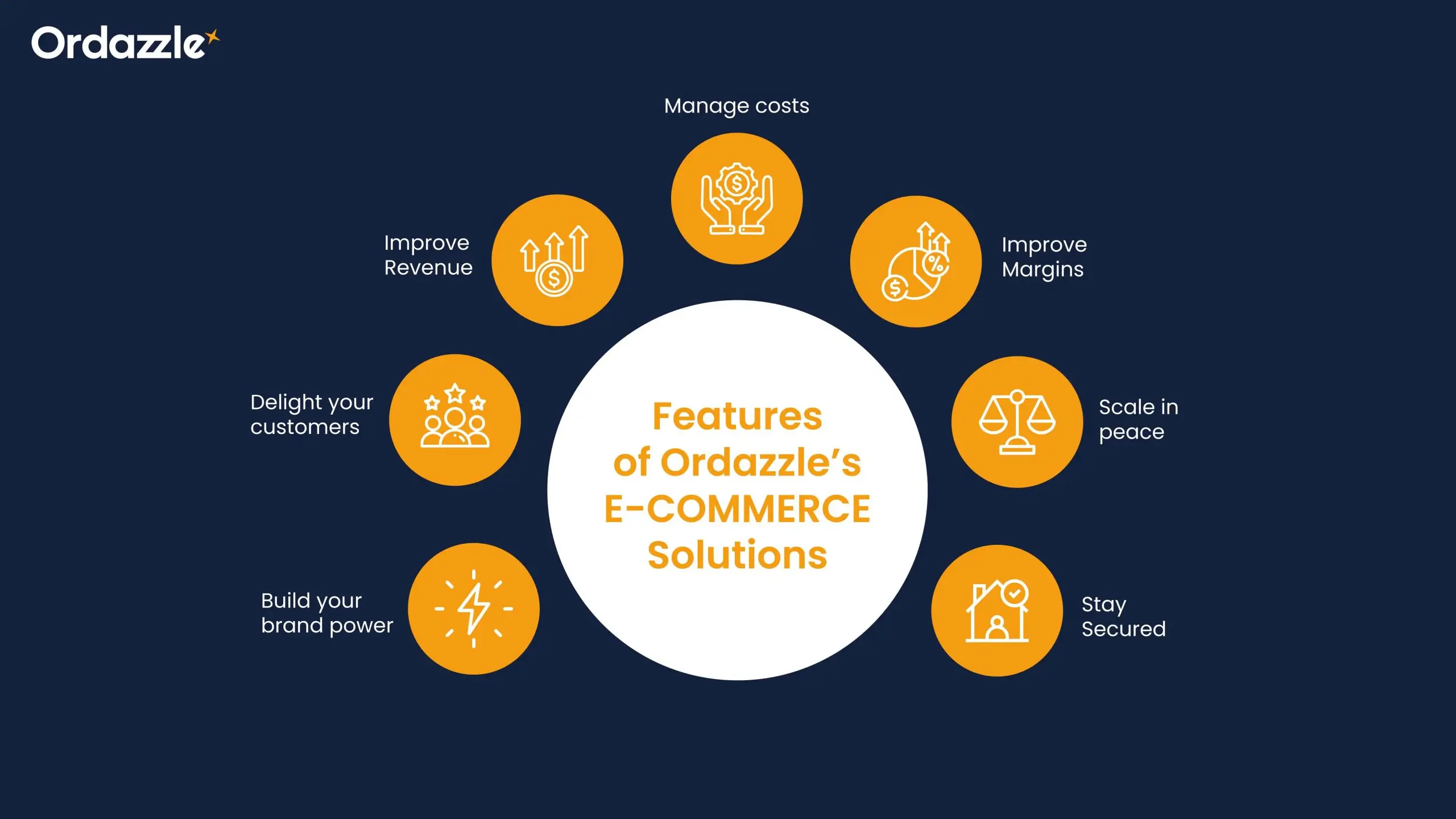 Ordazzles-e-Commerce-Solution.webp