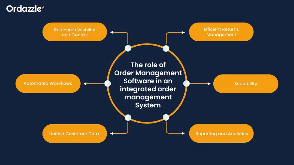 Order-Management-Software.webp