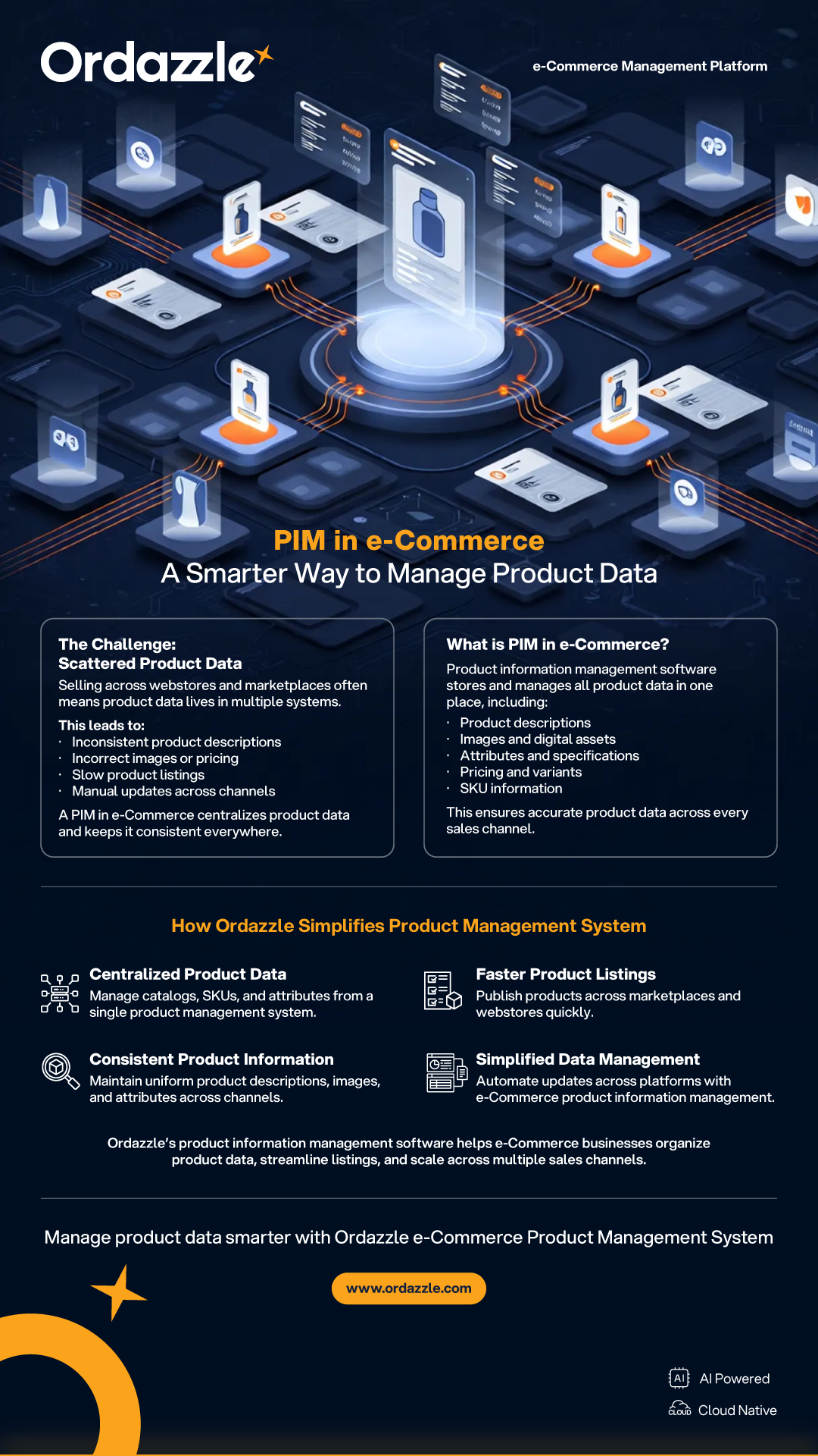 PIM in e-Commerce.png