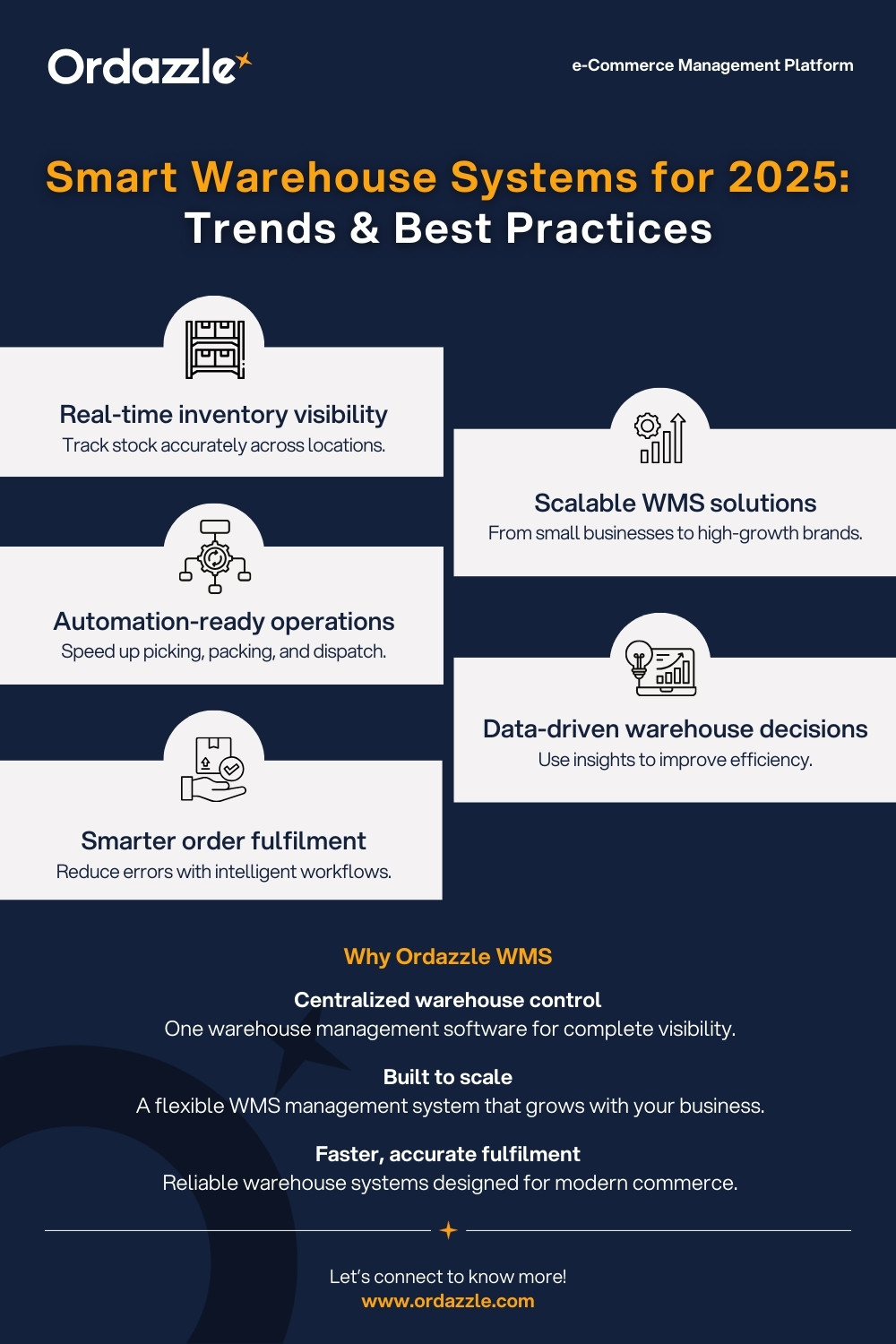 Smart Warehouse Systems for 2025 Trends & Best Practices.jpg