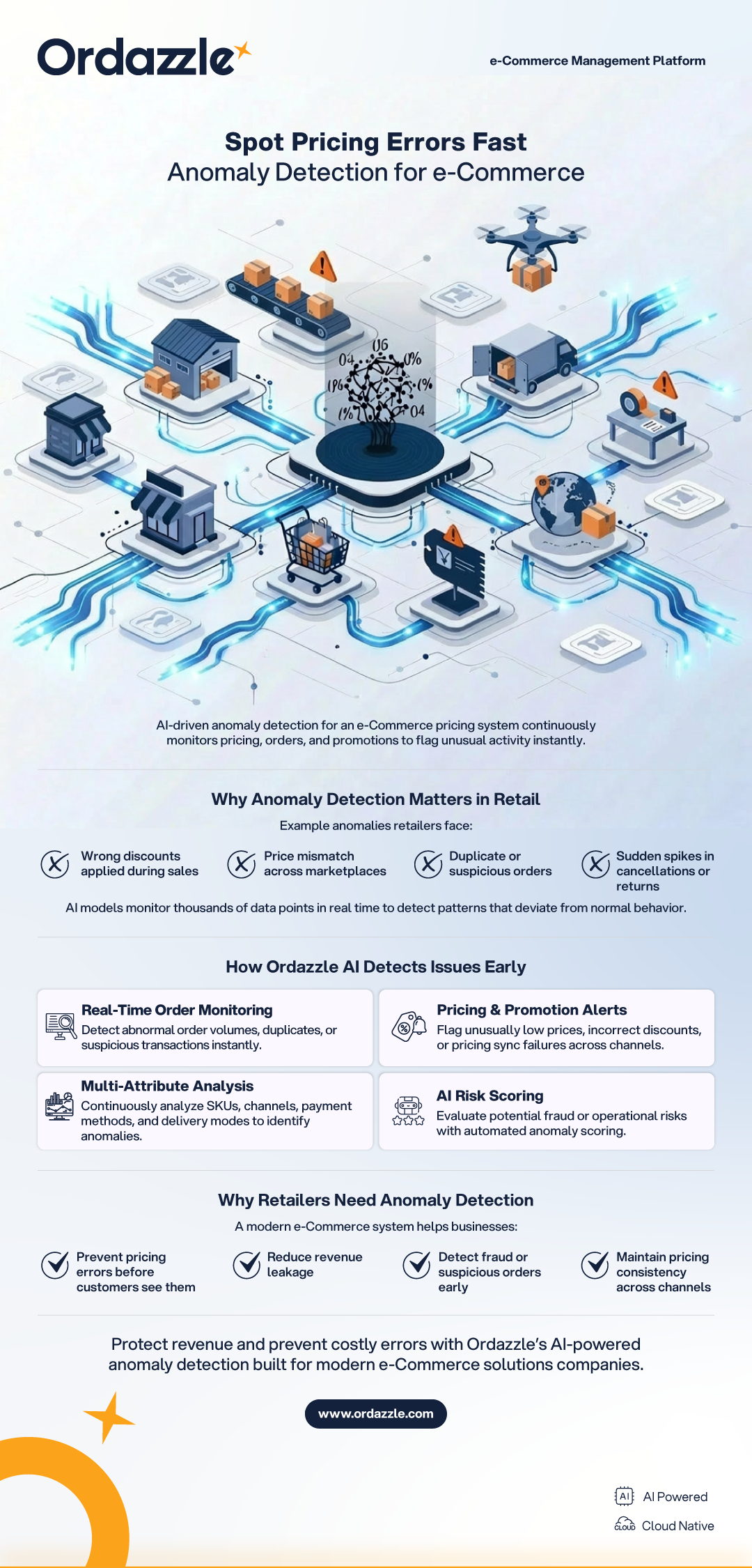 Spot-Pricing-Errors-Fast (1).png