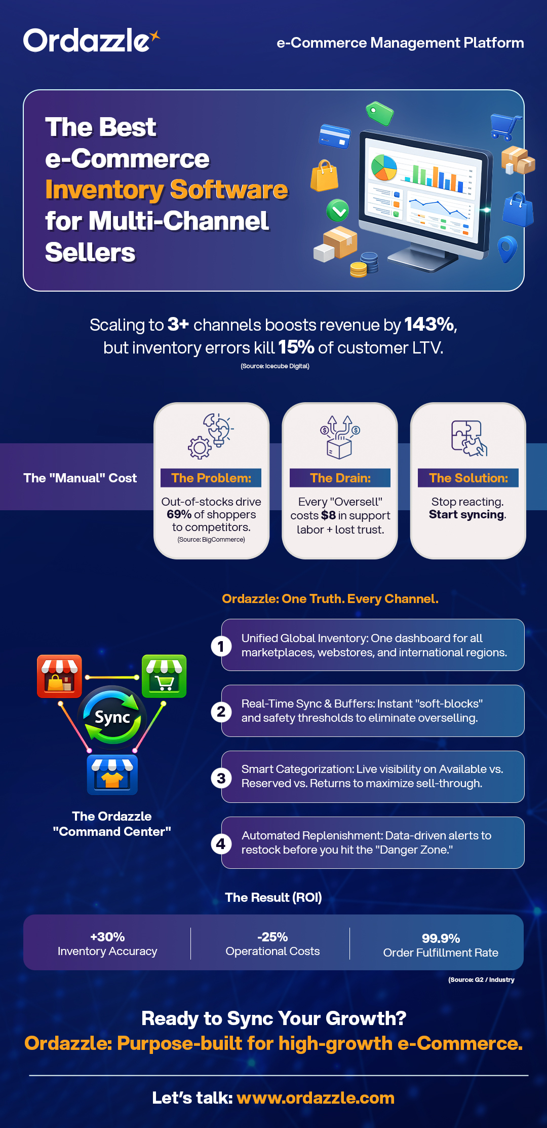 The Best e-Commerce Inventory Software for Multi-Channel Sellers.jpg