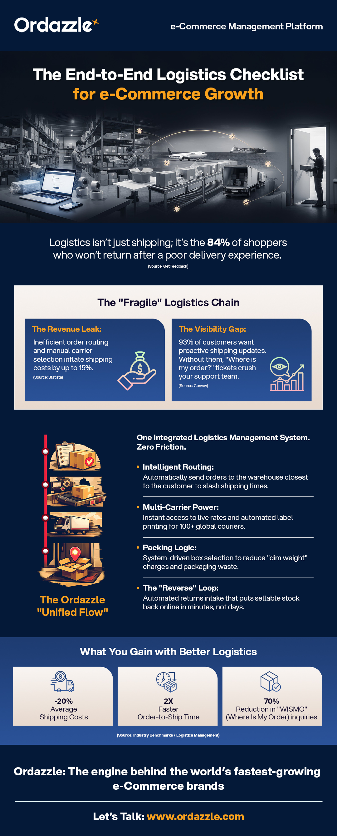 The End-to-End Logistics Checklist for e-Commerce Growth.jpg