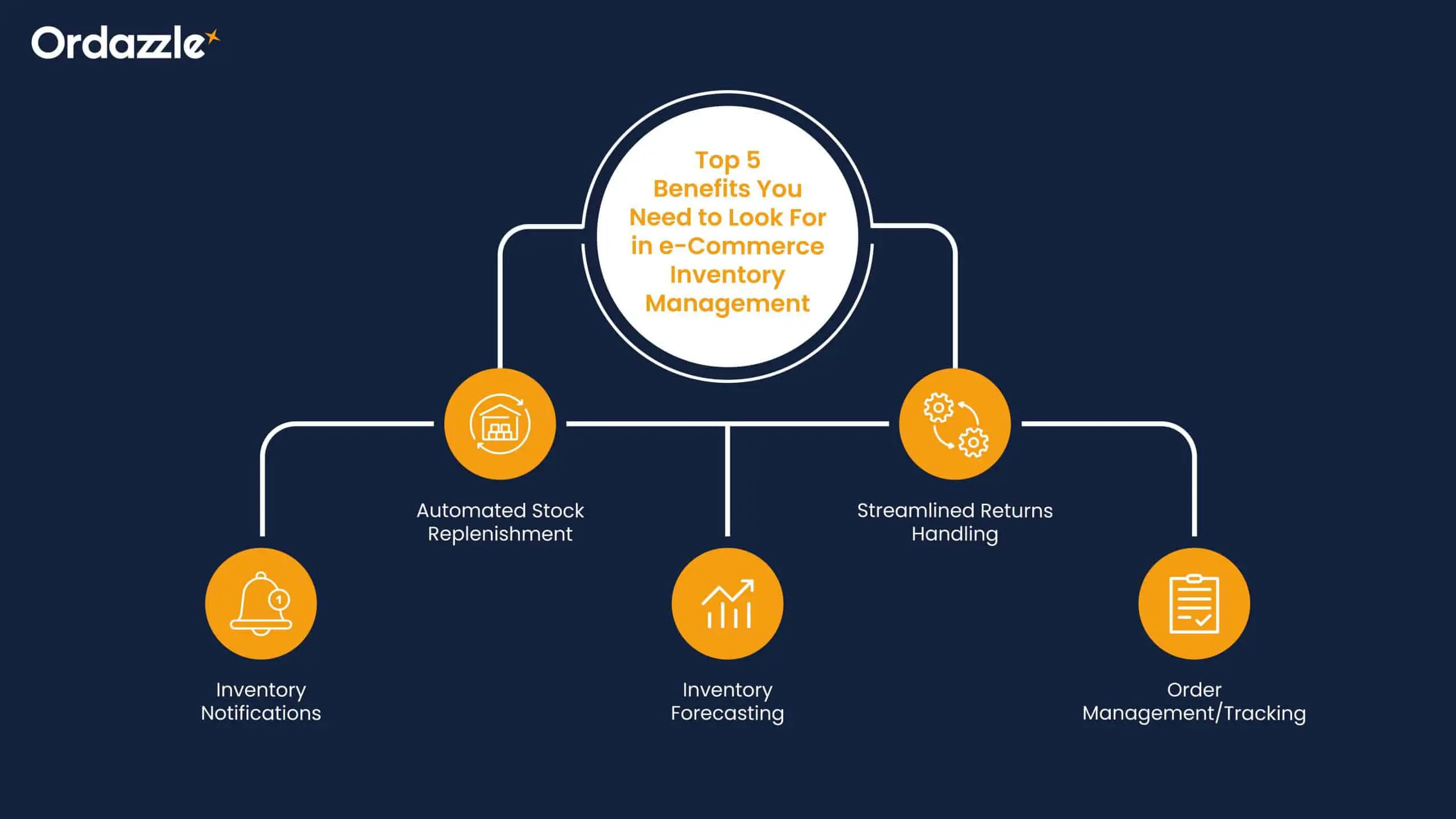 Top-5-Benefits-You-Need-to-Look-For-in-e-Commerce-Inventory-Management.webp