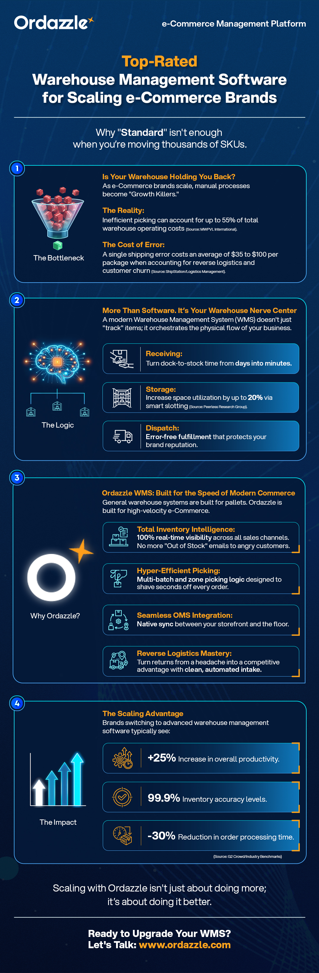 Warehouse Management Software