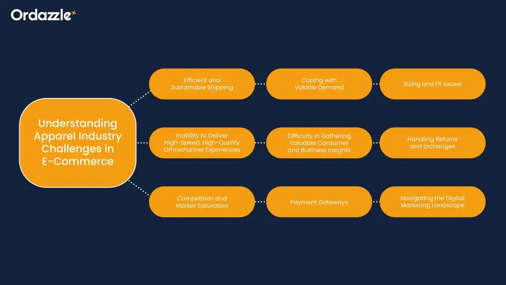 Understanding-apparel-industry-challenges-in-e-commerce.webp