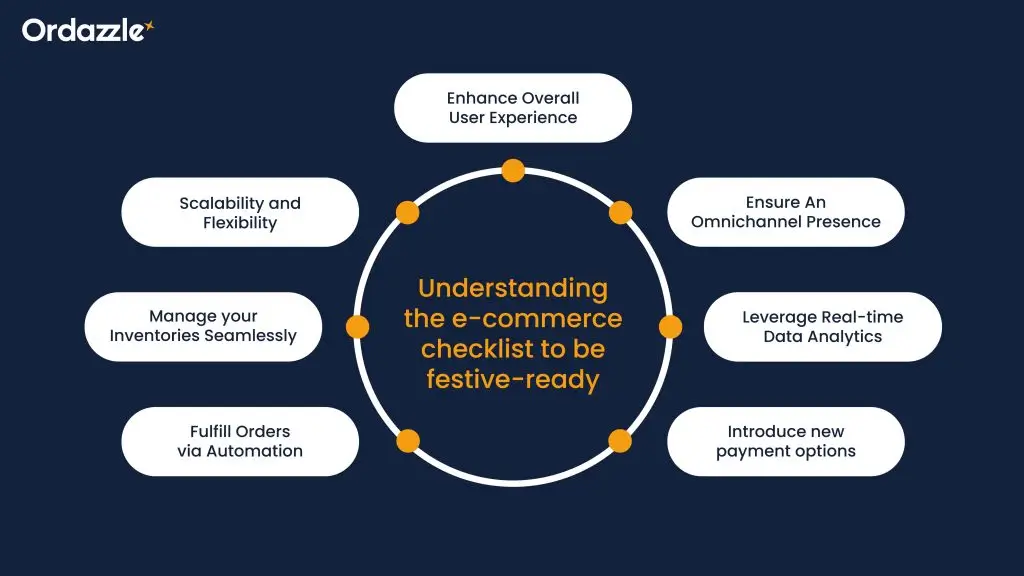 Understanding-the-e-commerce-checklist-to-be-festive-ready.webp