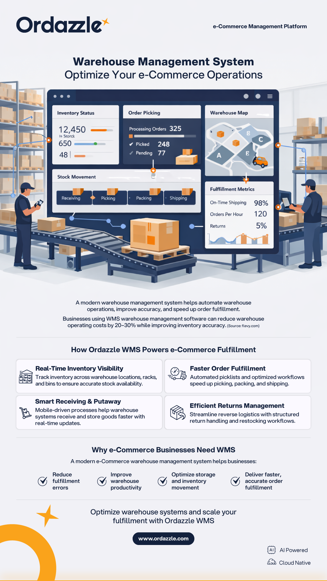 WarehouseManagementSystem (2).png